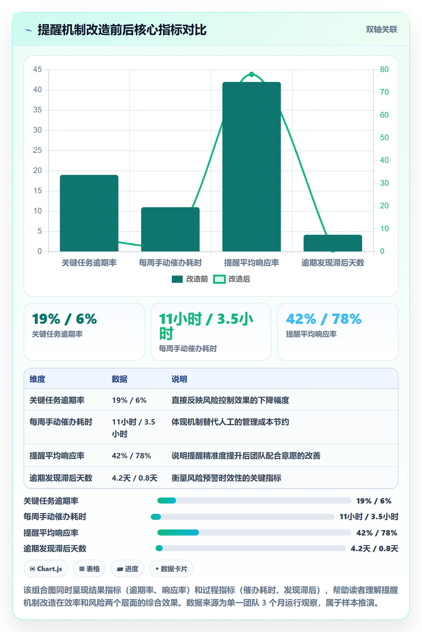 任务提醒如何做好到期提醒？实施团队风险控制与操作步骤