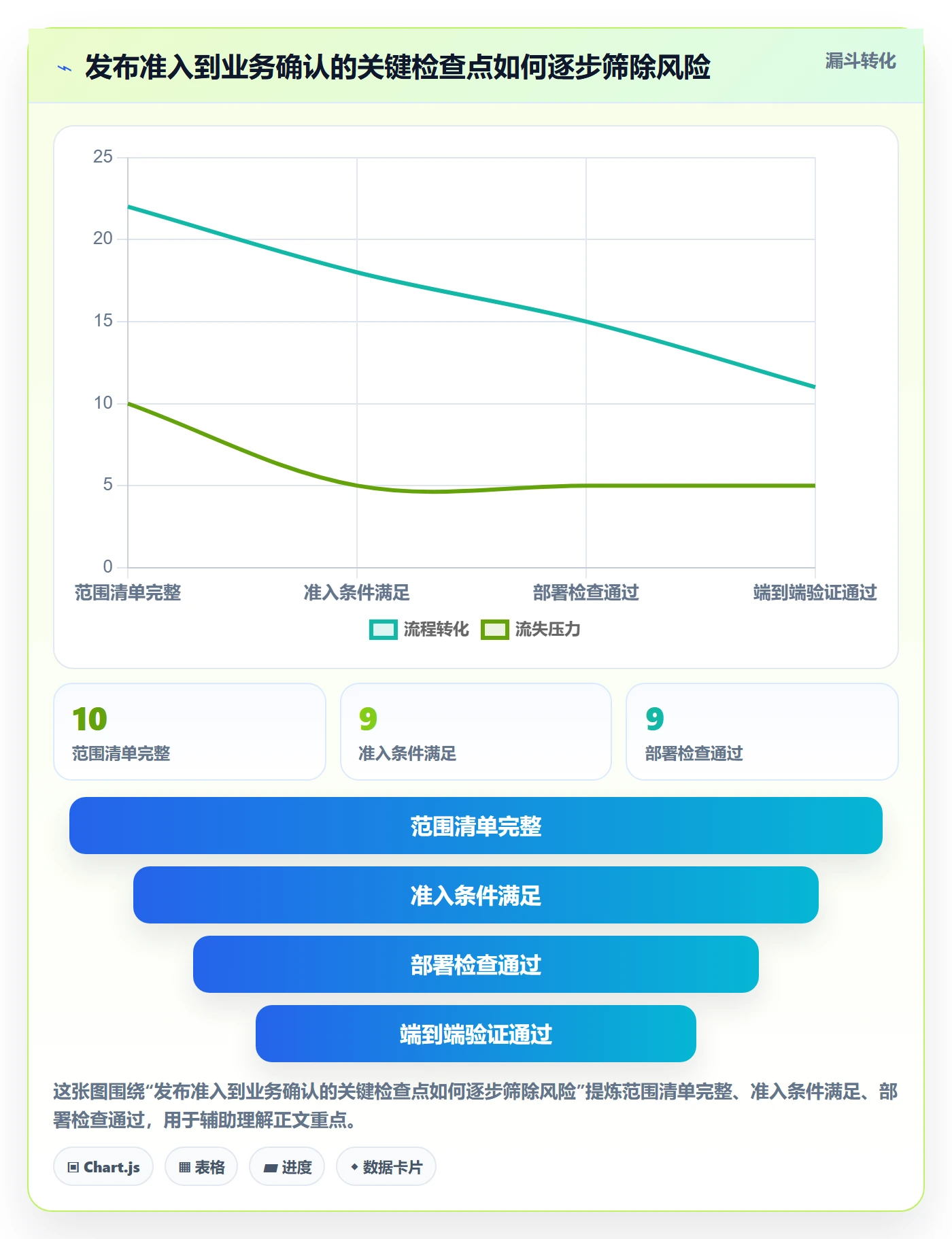 发布管理如何做好上线?项目负责人入门指南与操作步骤