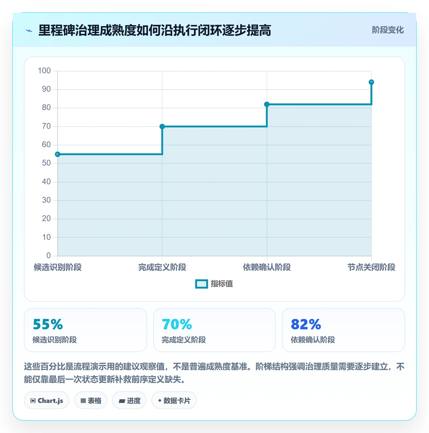 里程碑流程与规范:项目负责人甘特图最佳实践关键指标