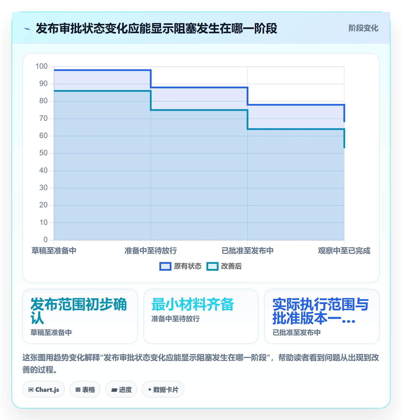 发布管理发布审批教程:项目成员落地方案,避坑指南