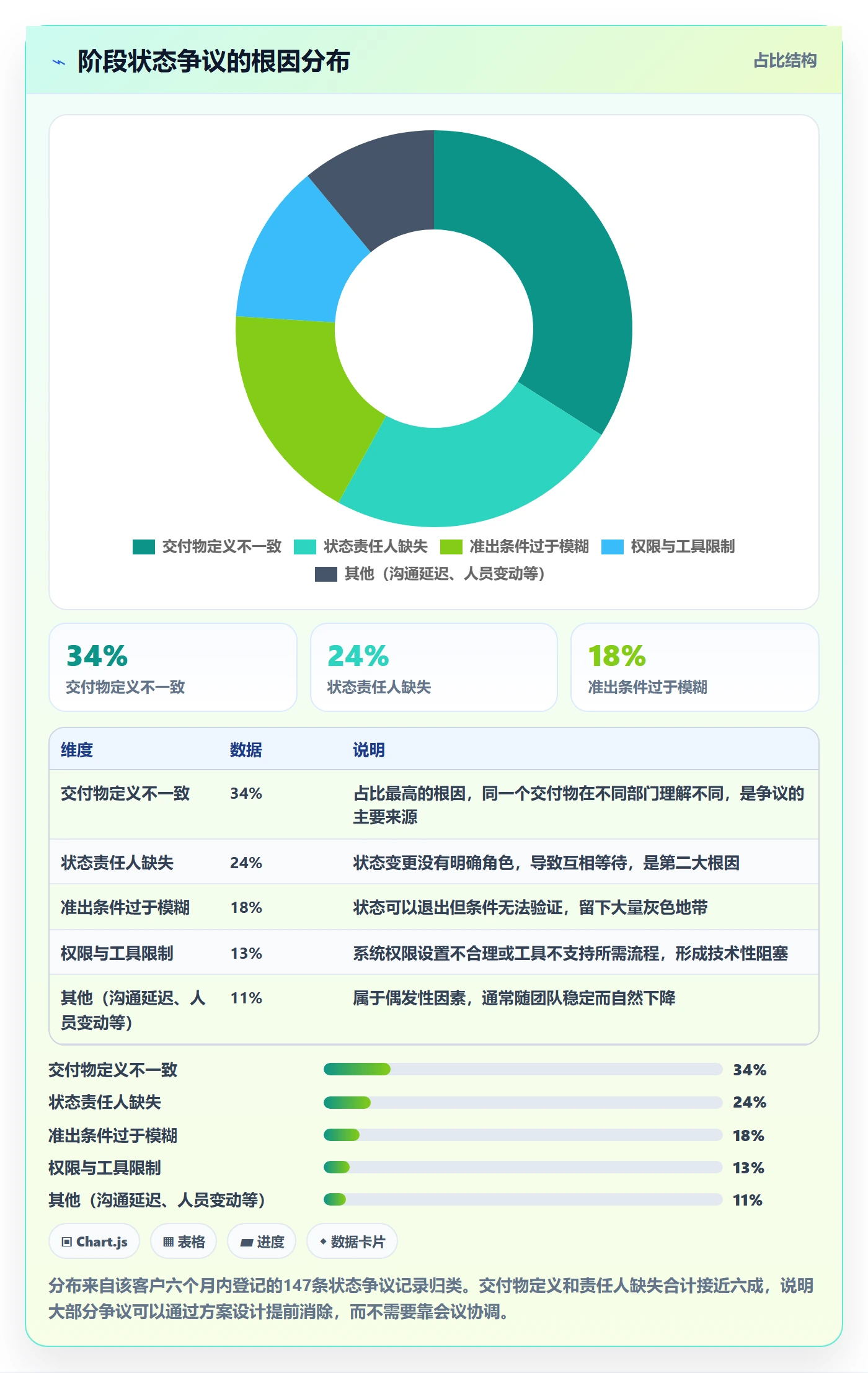 阶段状态落地方案:跨部门团队开展项目阶段的落地方案案例解析