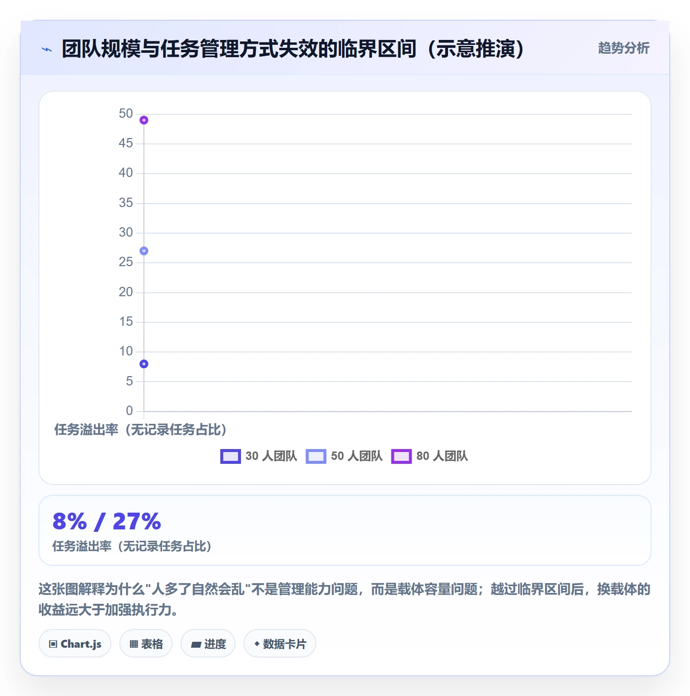 负责人怎么做？企业管理者制度设计：任务管理从0到1
