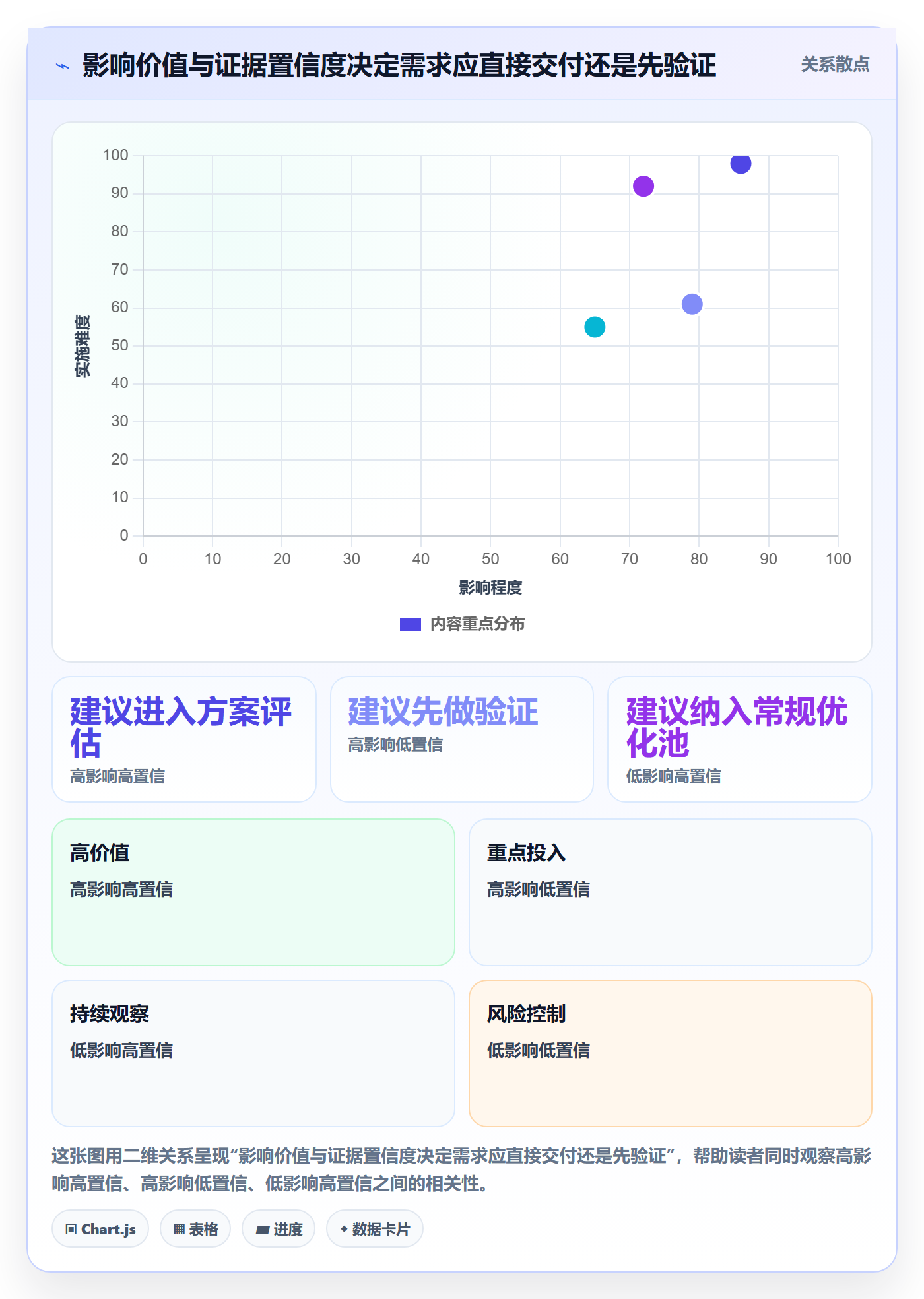 需求收集怎么做？产品经理最佳实践：需求管理从0到1