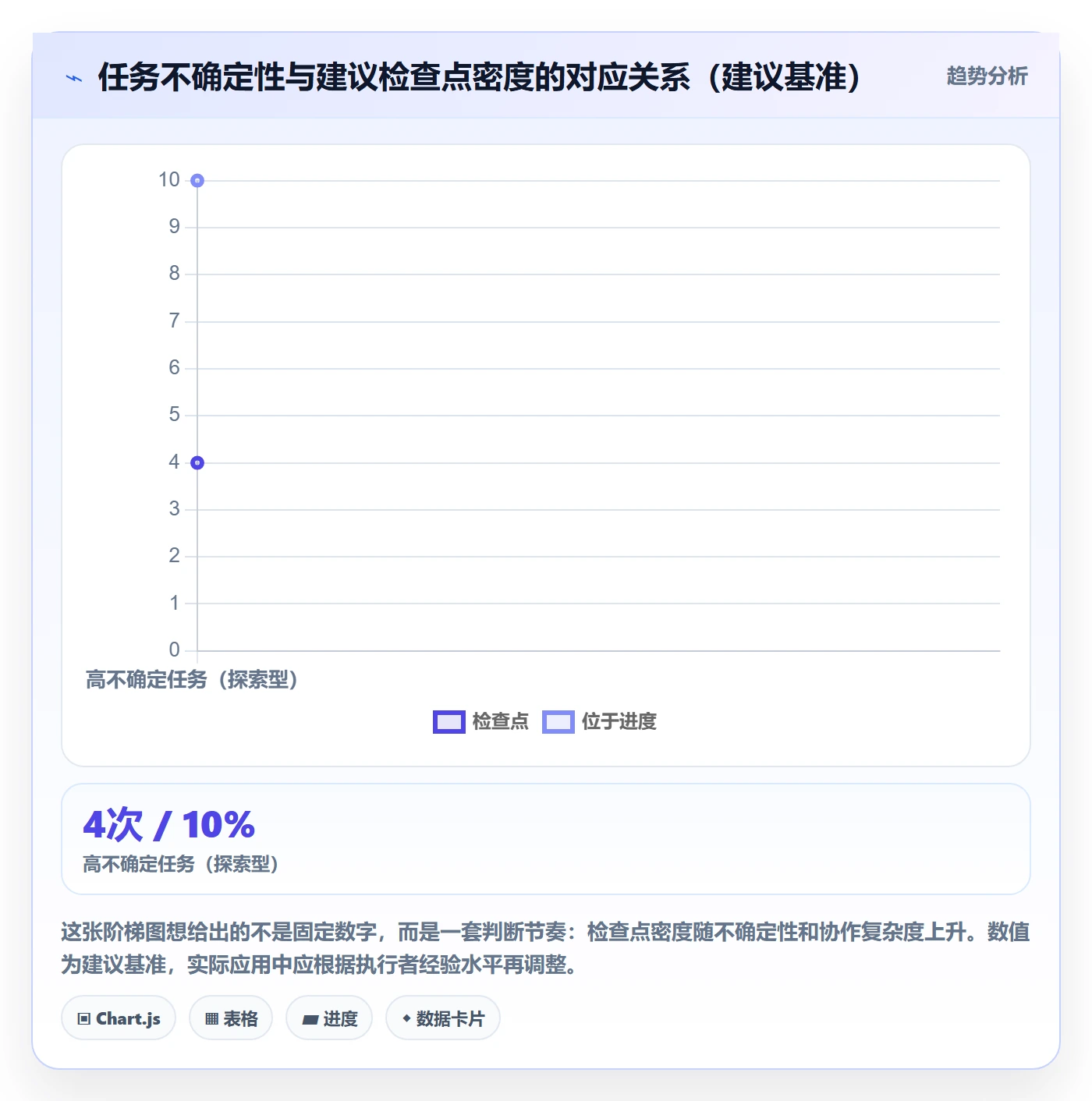 开始怎么做?企业管理者最佳实践:任务执行从0到1