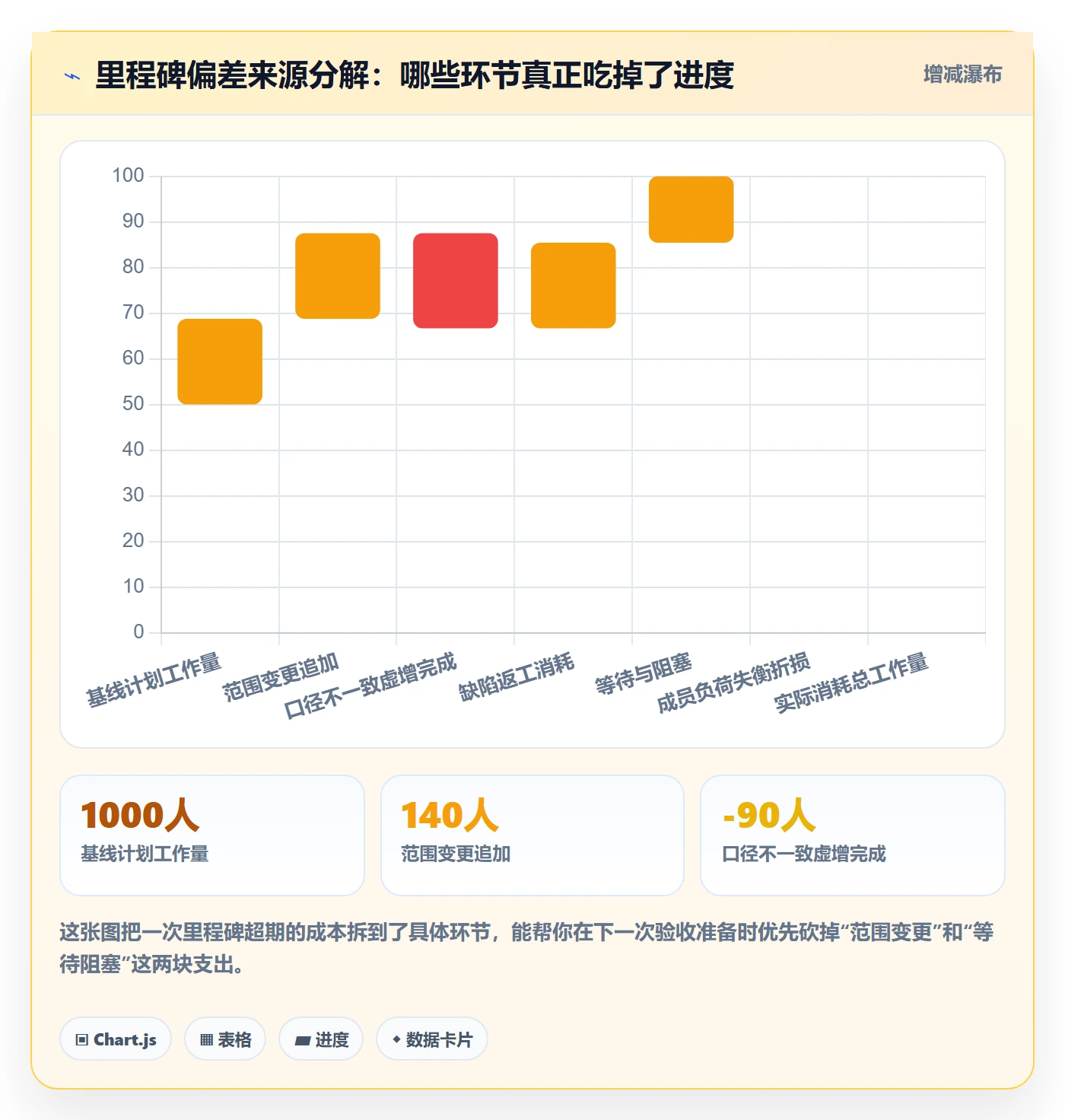 里程碑节点验收全流程：项目成员数据分析与一文讲清