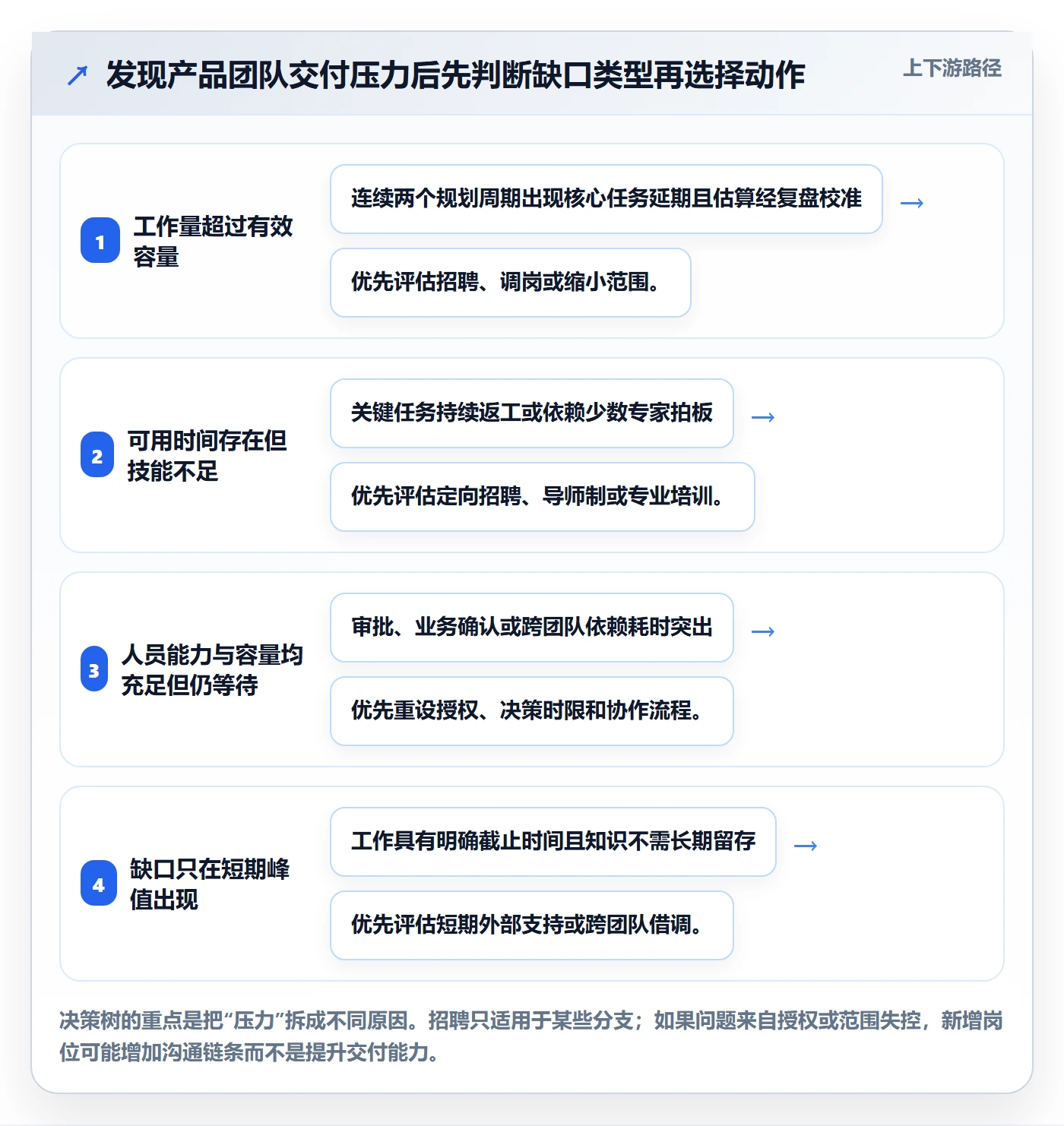 人力资源计划人力规划教程:产品经理制度设计,避坑指南