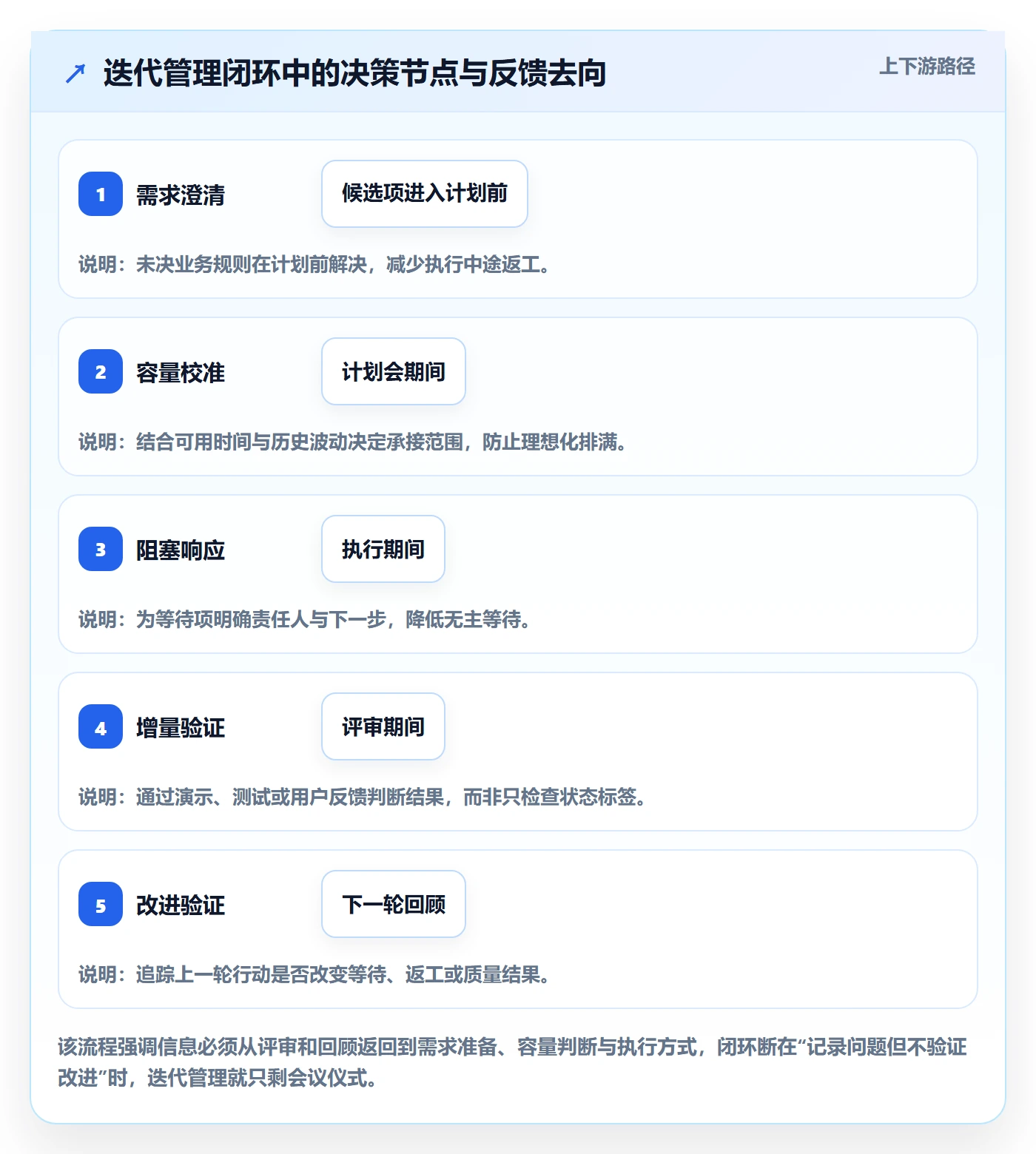 Sprint管理指南:项目经理如何做好迭代管理,入门指南全流程