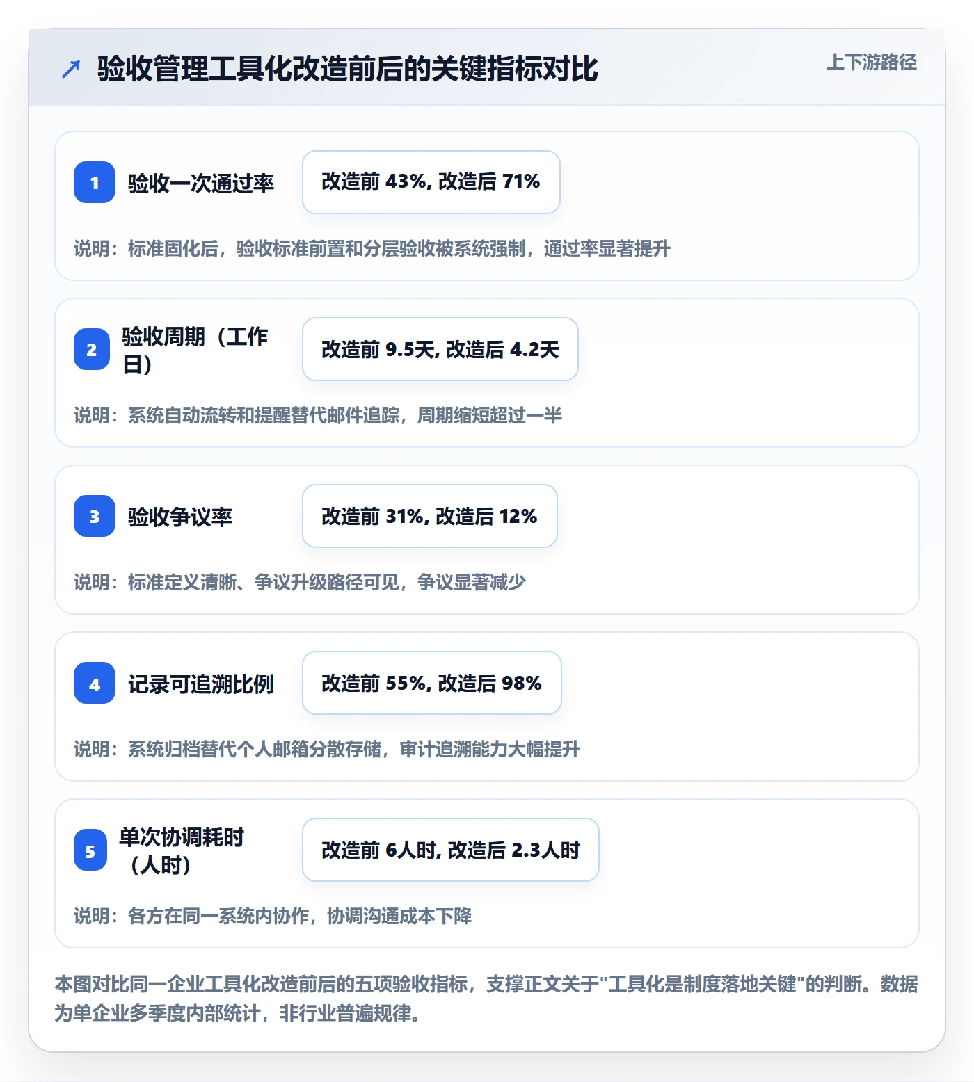 验收标准最佳实践：PMO任务验收制度设计，常见问题