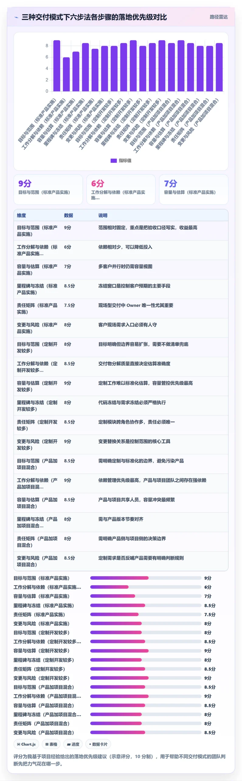 计划版本最佳实践:实施团队项目规划落地方案,常见问题