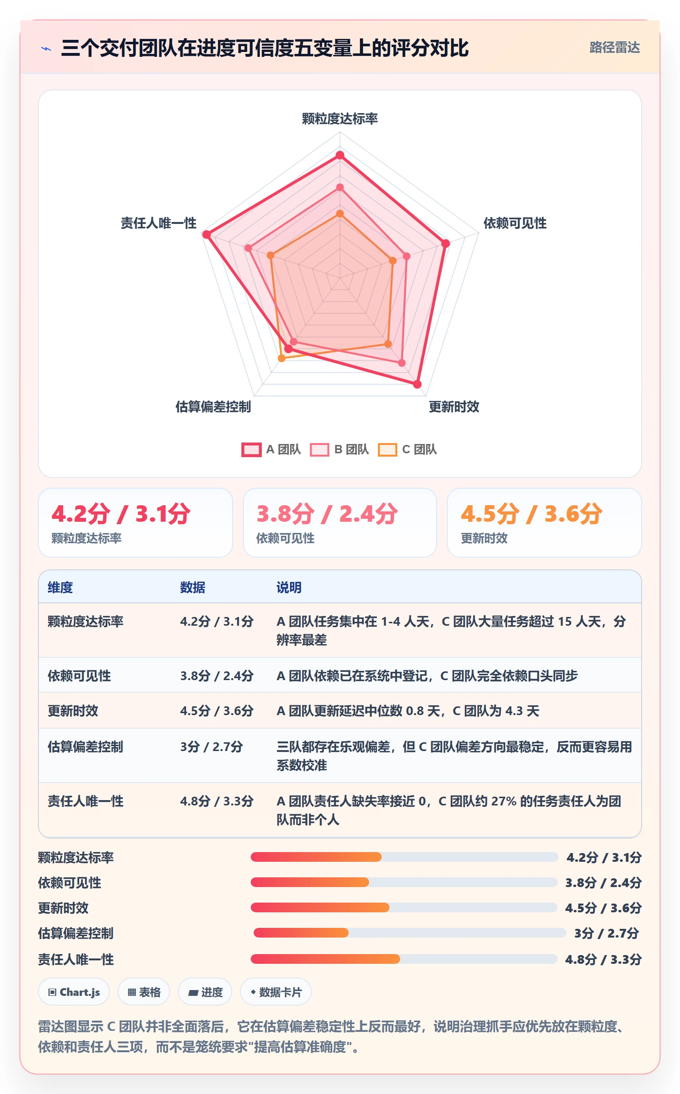 进度管理如何做好任务进度?PMO入门指南与操作步骤