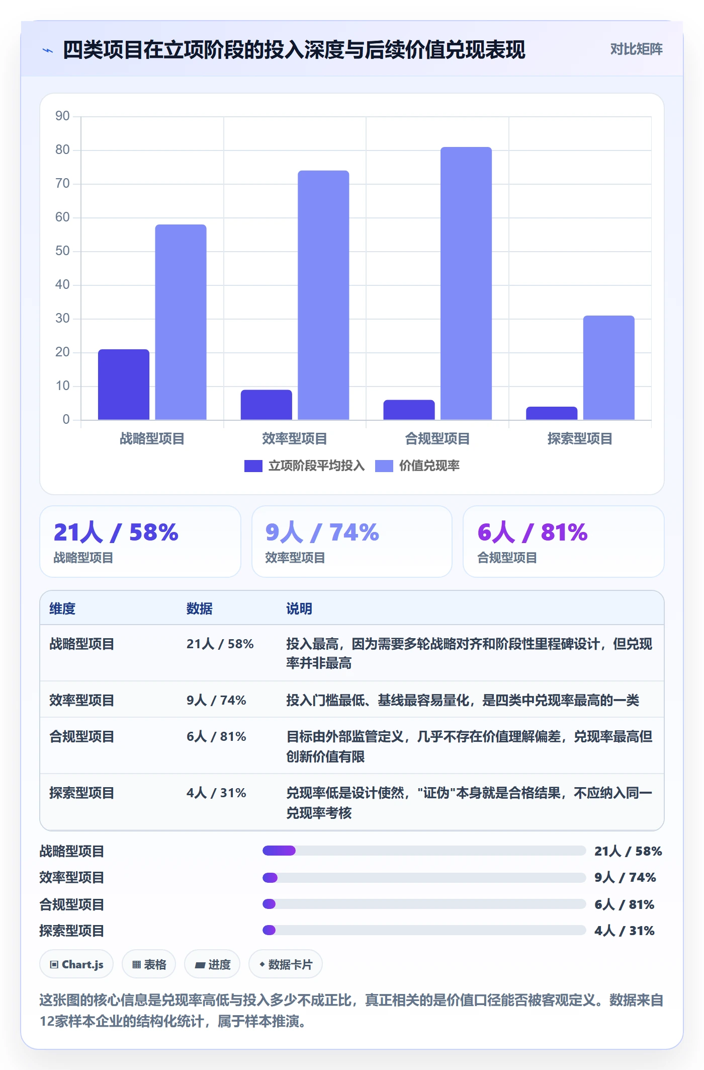 项目价值落地方案:管理层开展项目立项的协同管理案例解析