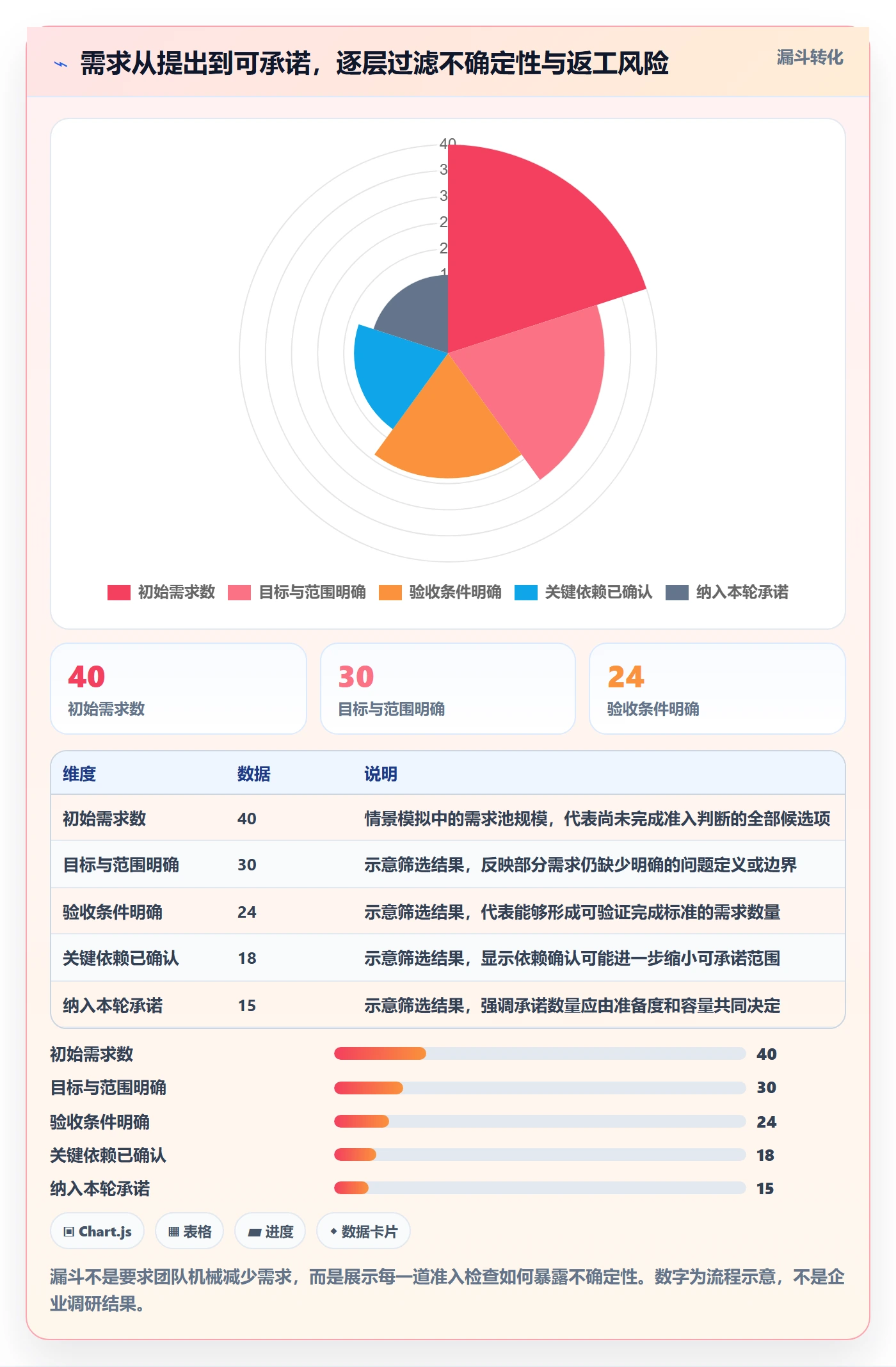 迭代管理迭代任务教程:跨部门团队流程优化,避坑指南