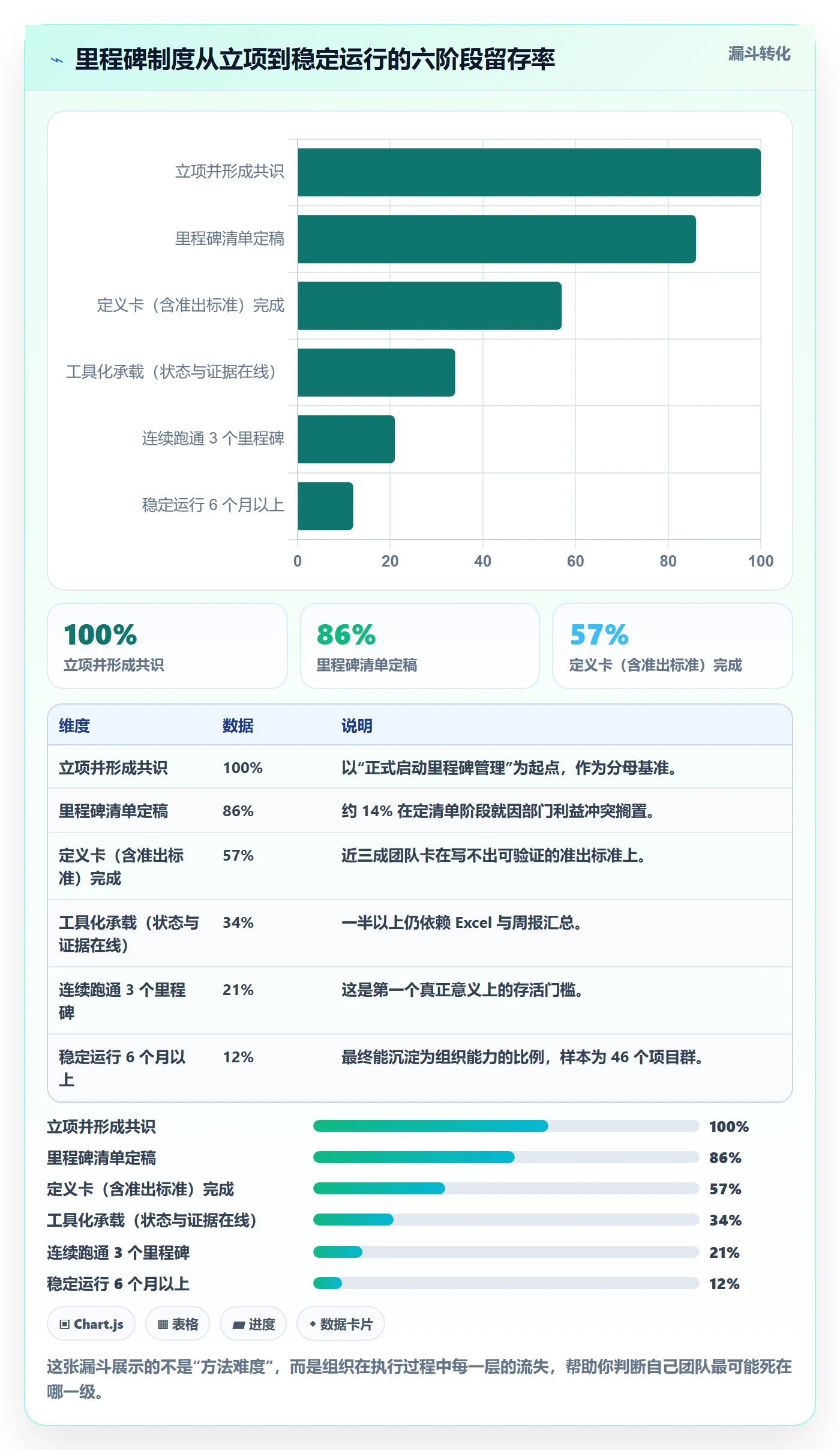 里程碑计划怎么做?实施团队制度设计:里程碑从0到1