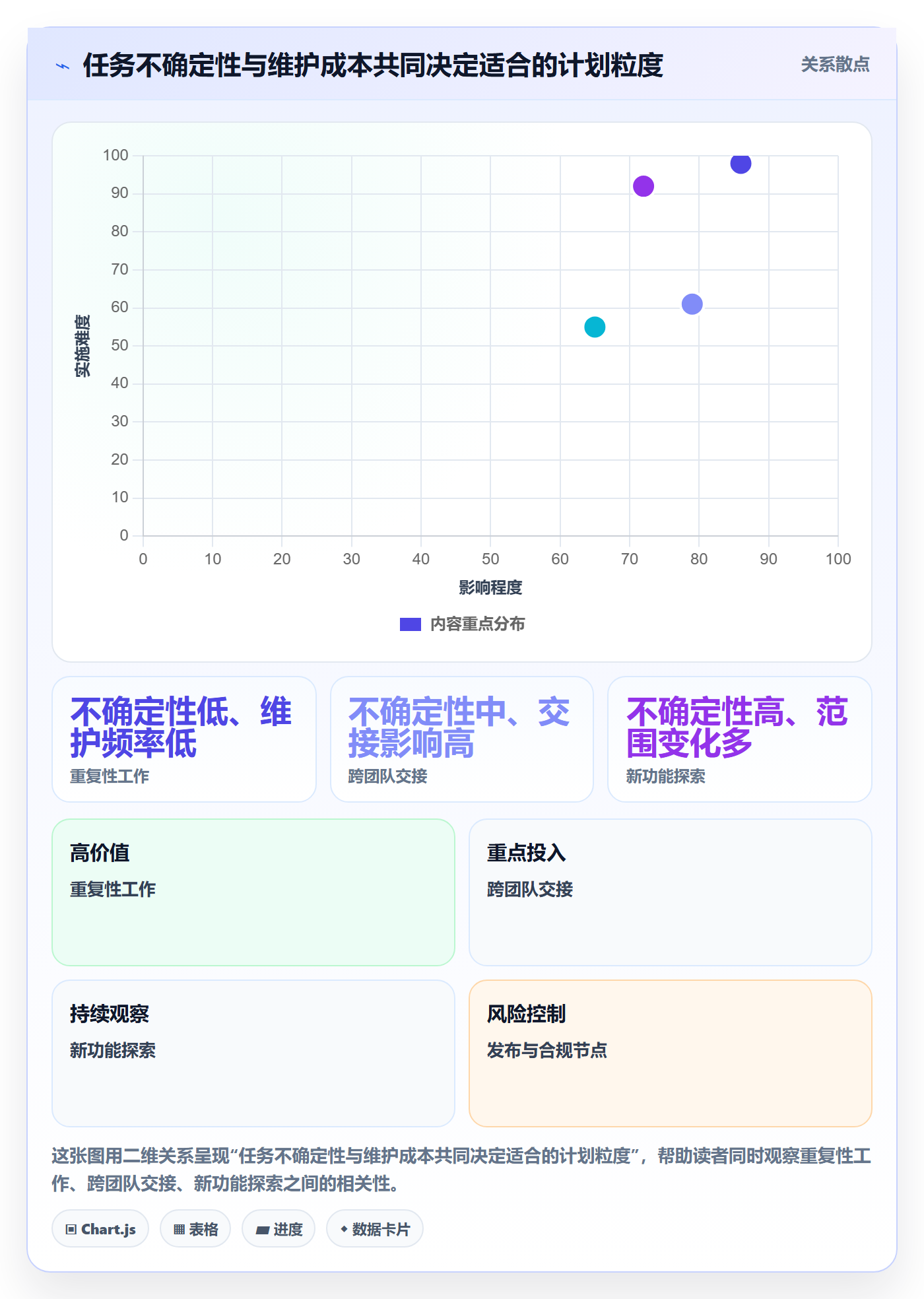 日历视图计划安排全流程:产品经理协同管理与一文讲清