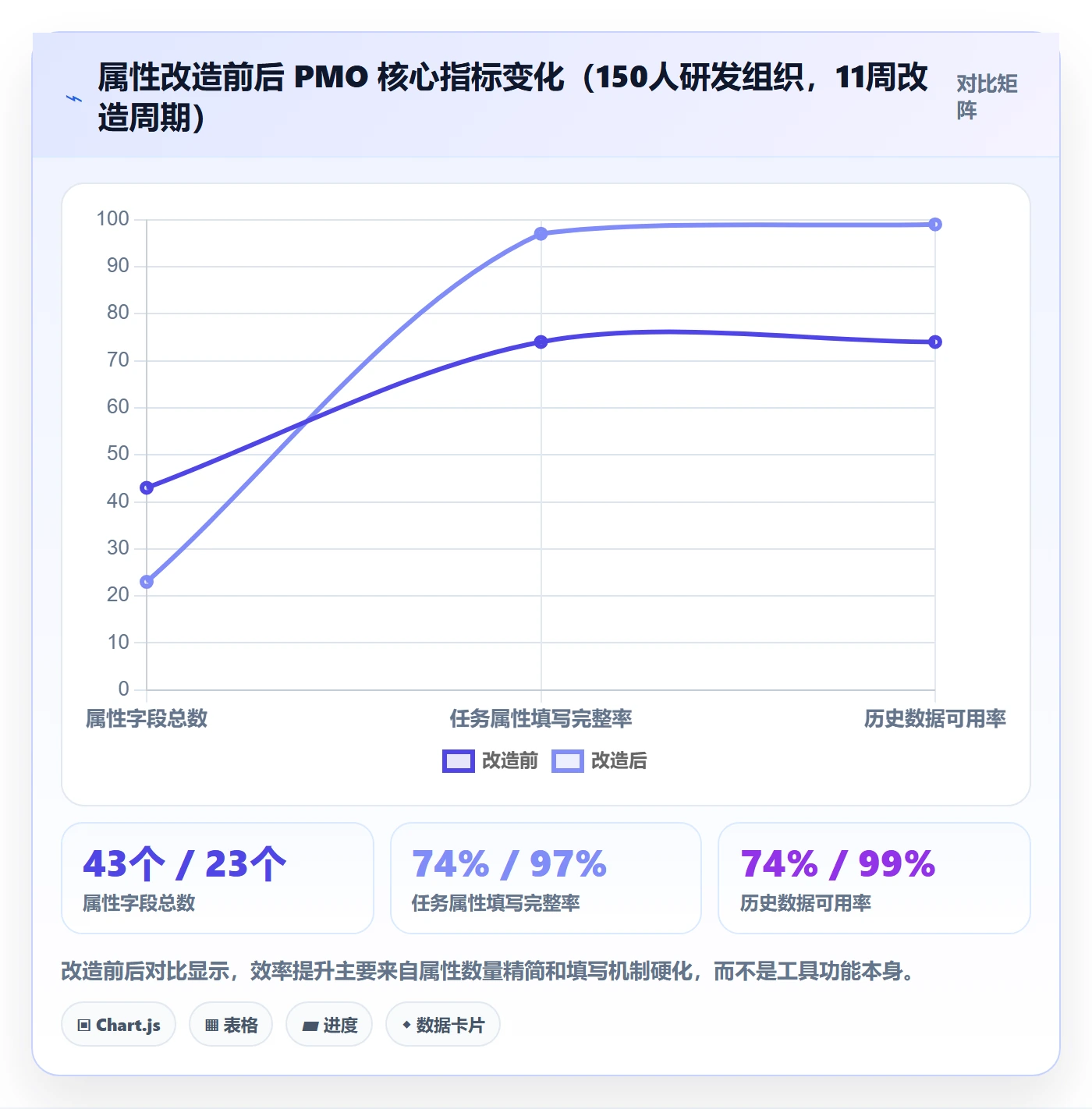 任务属性分类教程:PMO效率提升,避坑指南