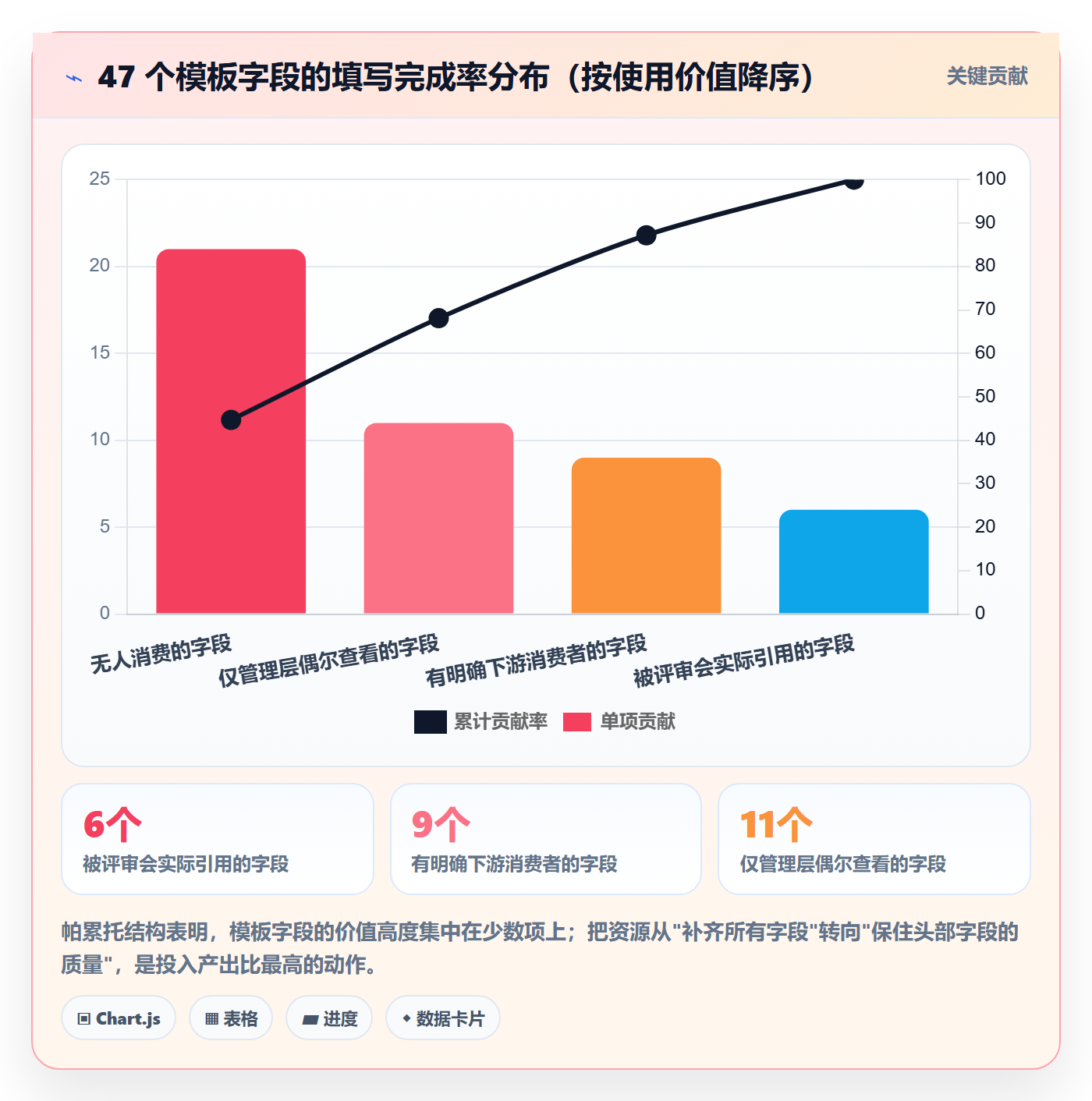 项目模板如何做好模板任务?管理层实操方法与操作步骤