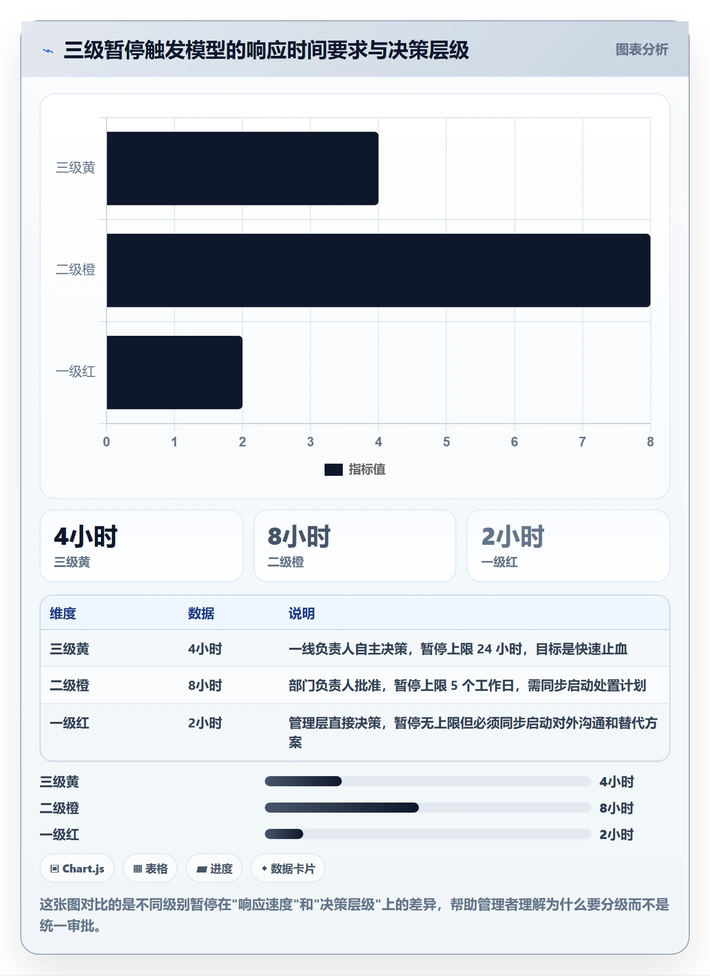暂停管理指南:管理层如何做好任务执行,风险控制全流程