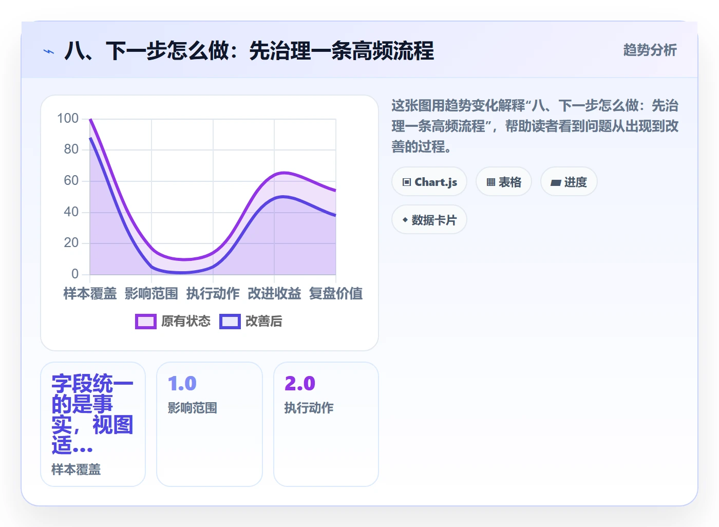 八、下一步怎么做:先治理一条高频流程