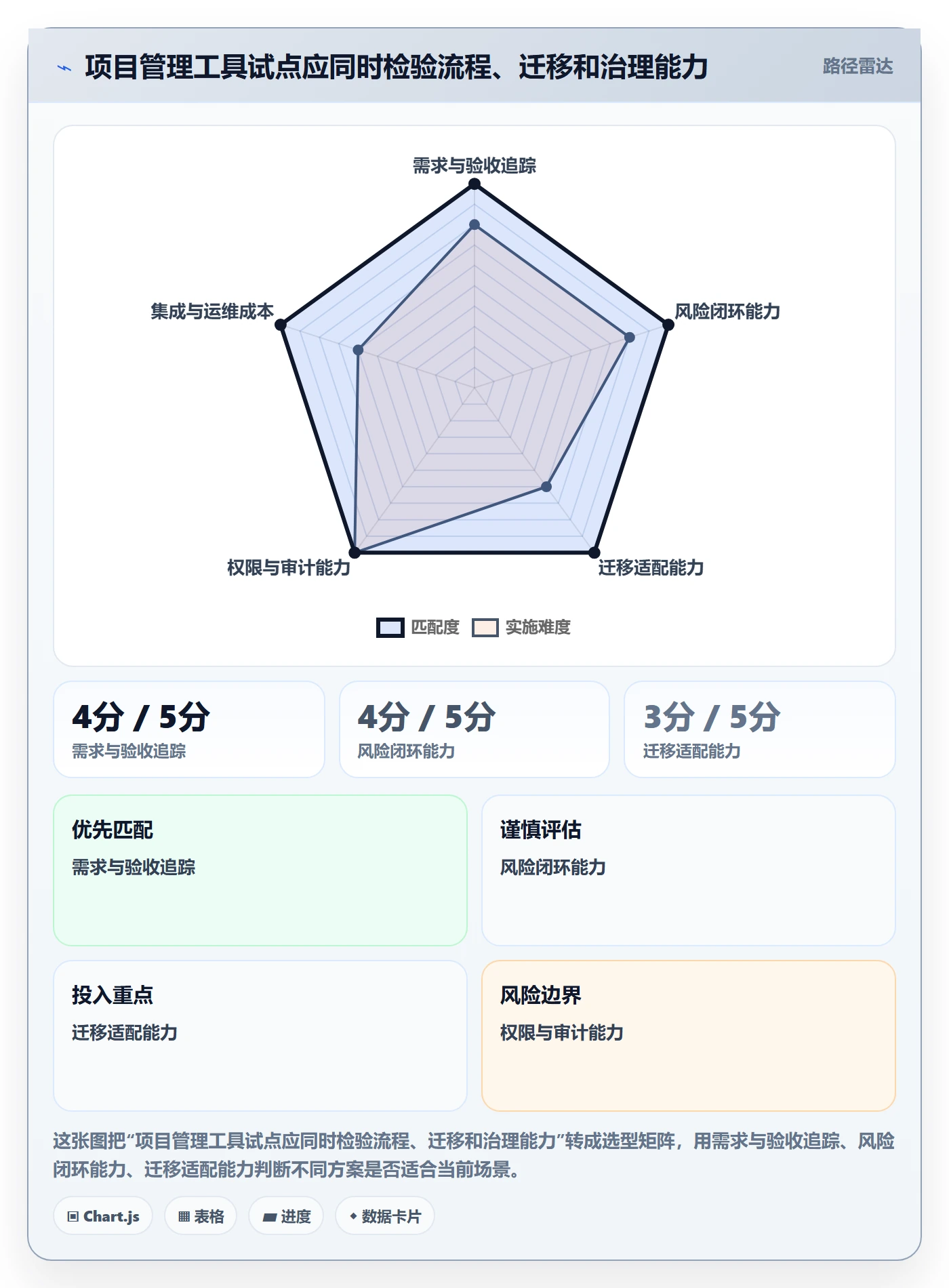 迭代管理迭代全流程：PMO风险控制与一文讲清