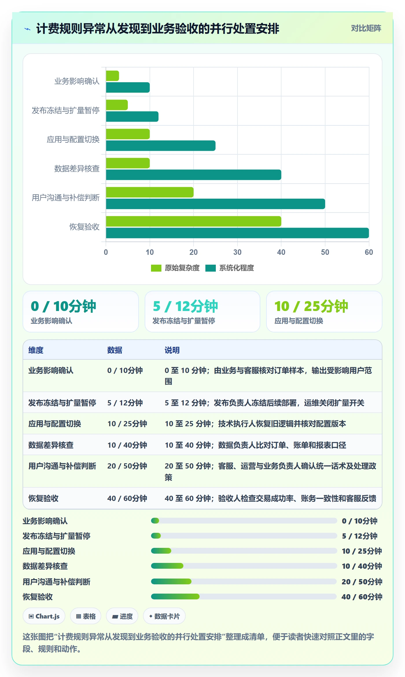 发布管理回滚教程:跨部门团队协同管理,避坑指南