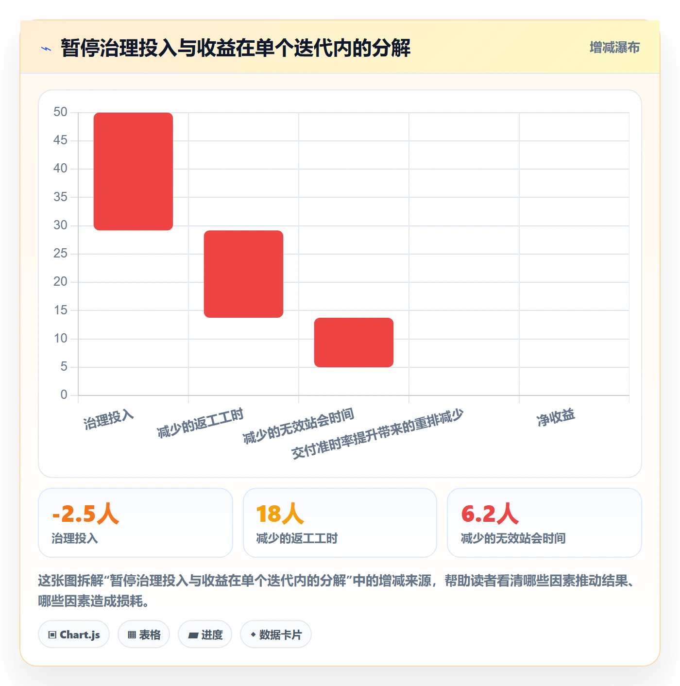 暂停管理指南:研发团队如何做好任务执行,效率提升全流程