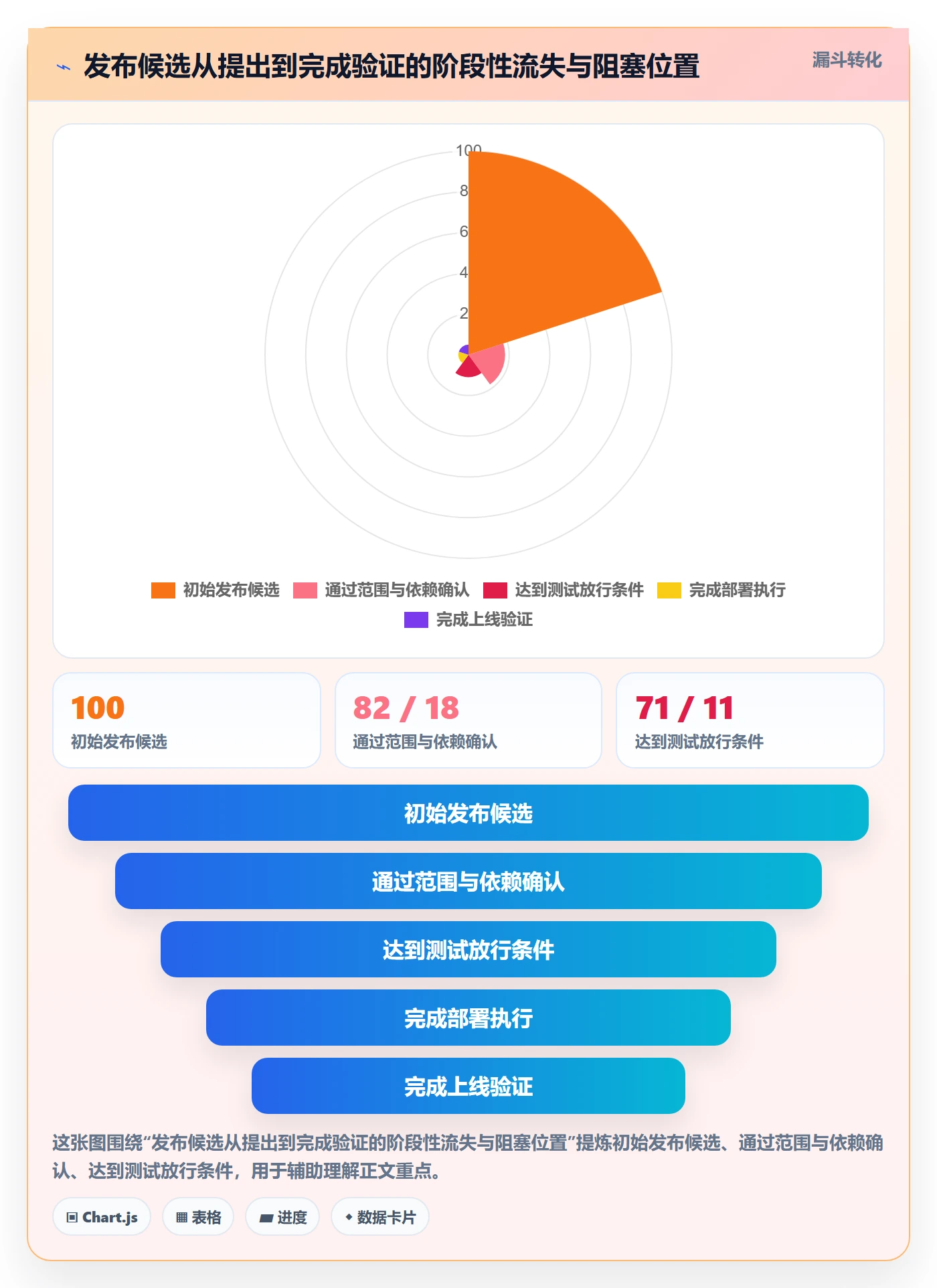 发布记录管理指南:PMO如何做好发布管理,实操方法全流程