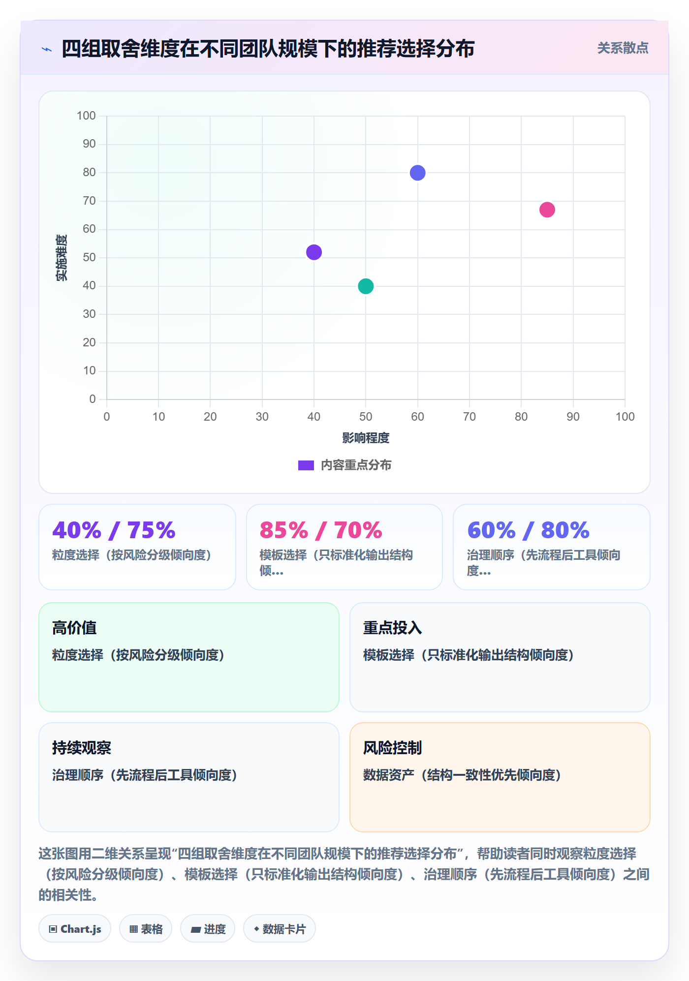 子任务实操方法：项目负责人提升任务管理效率的风险控制方法与模板