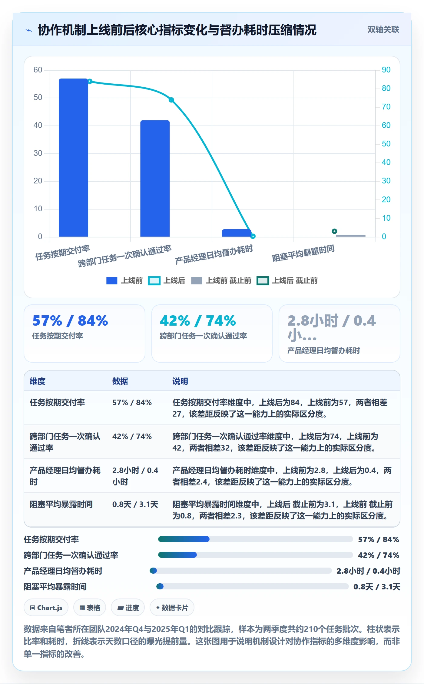 任务提醒督办教程：产品经理流程优化，避坑指南