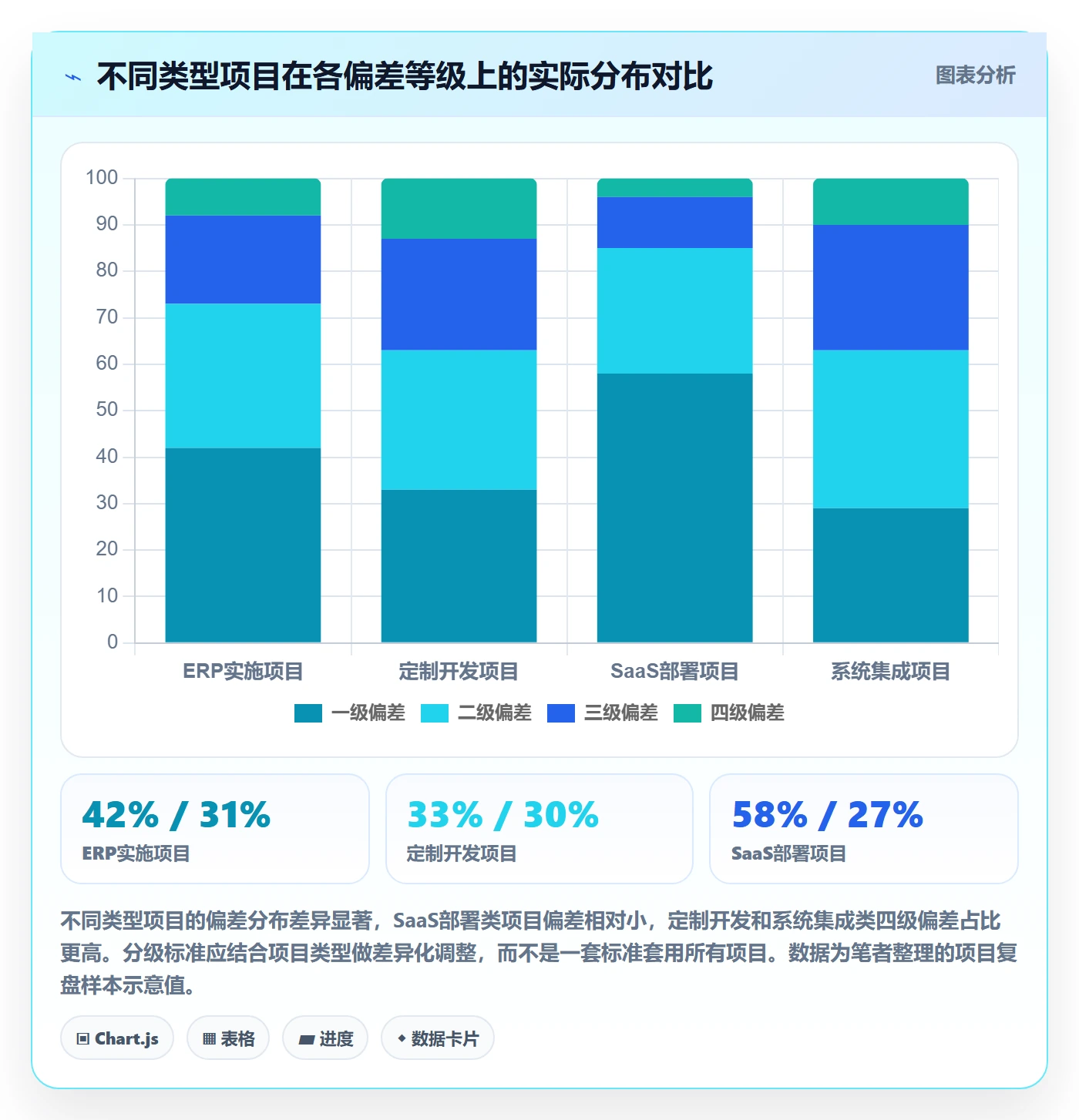 进度偏差管理指南:实施团队如何做好进度管理,制度设计全流程