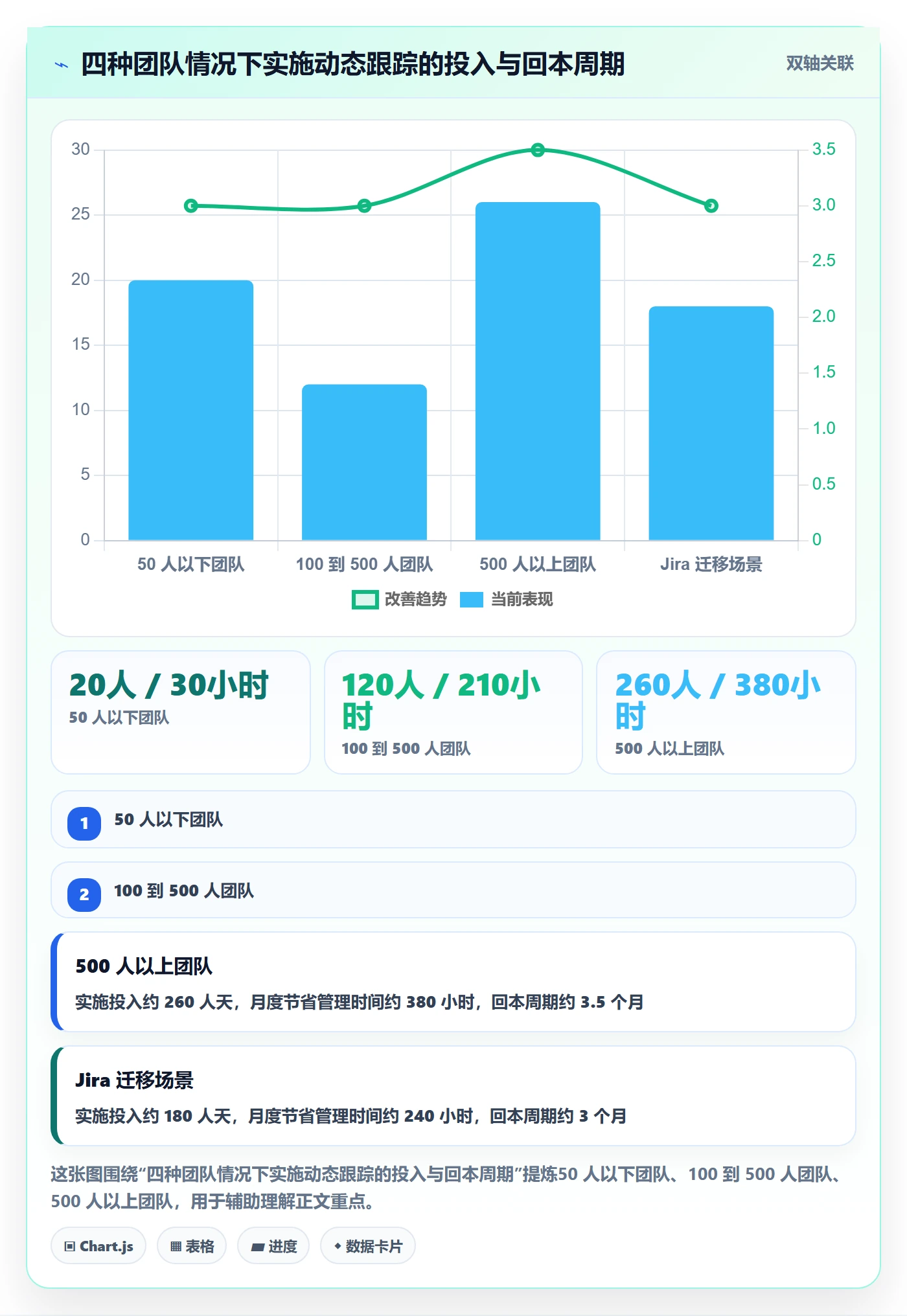 动态实操方法:企业管理者提升进度跟踪效率的落地方案方法与模板
