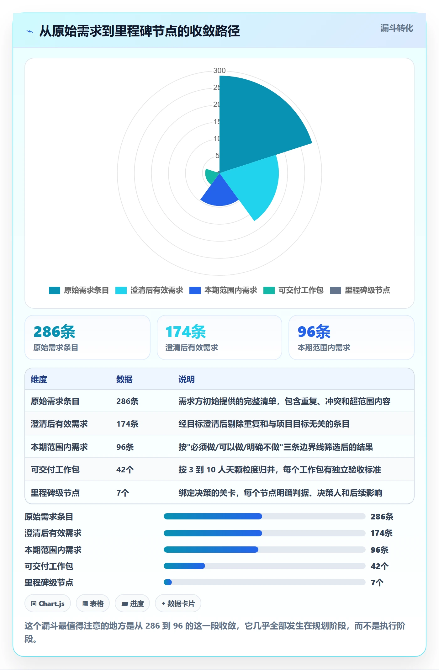 主计划怎么做?项目负责人效率提升:项目规划从0到1