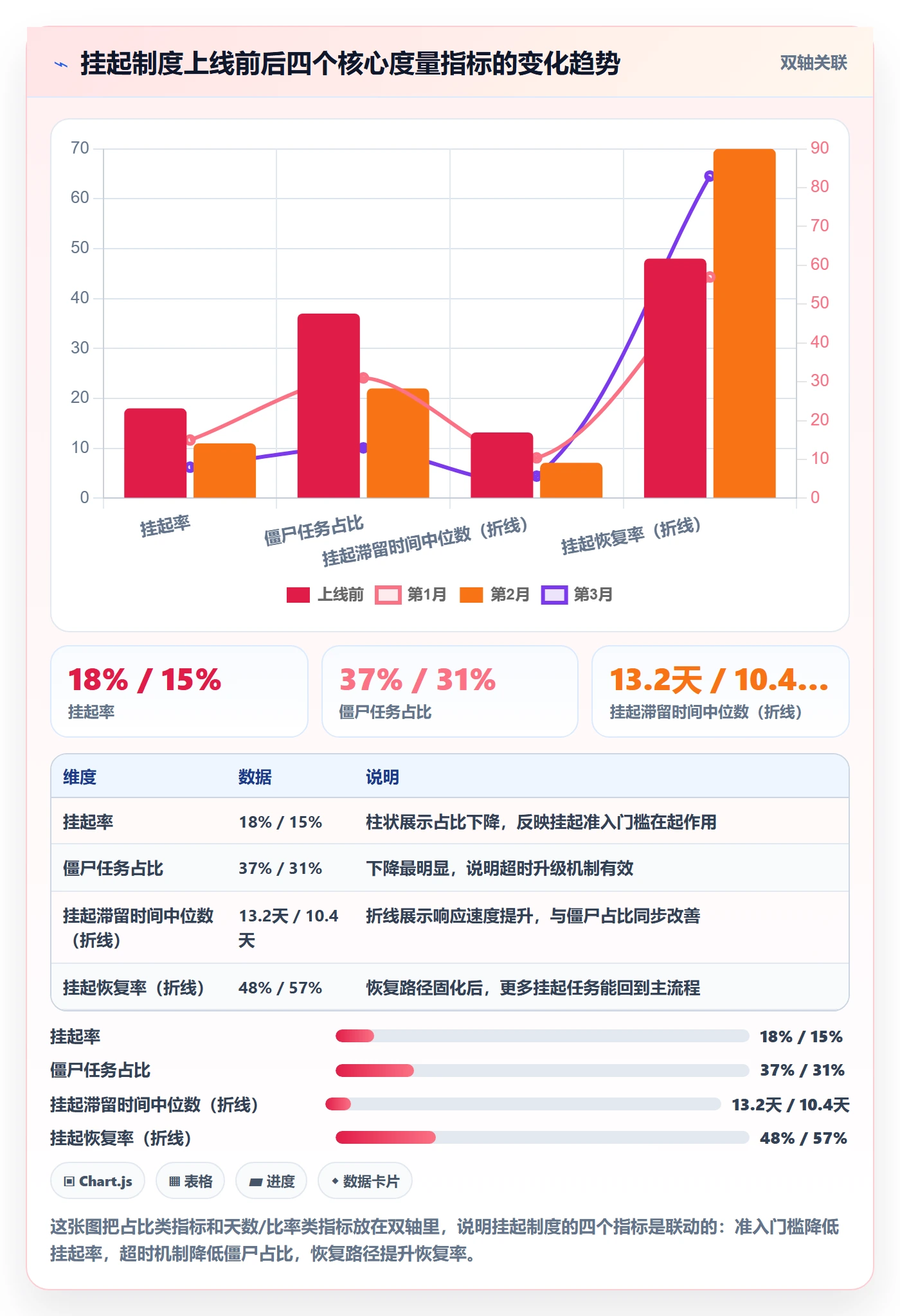 挂起管理方法大全：研发团队任务执行制度设计落地清单