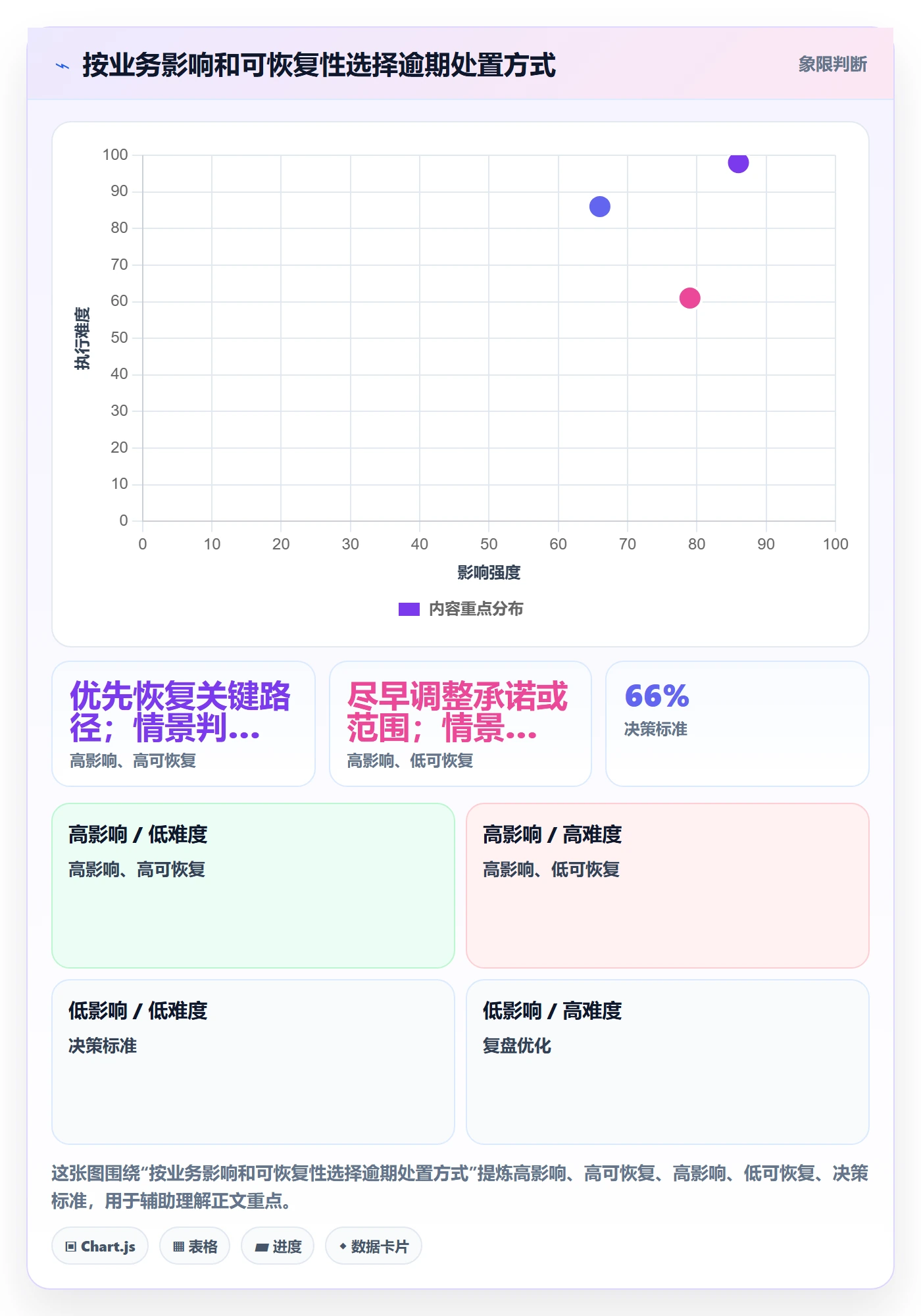 延期管理如何做好逾期?管理层入门指南与操作步骤