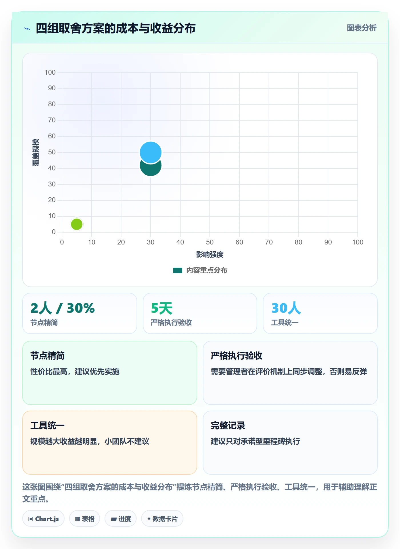 里程碑实操方法:项目负责人提升里程碑效率的入门指南方法与模板