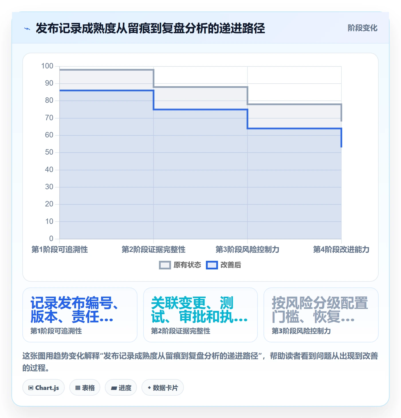 发布记录管理方法大全:实施团队发布管理协同管理落地清单