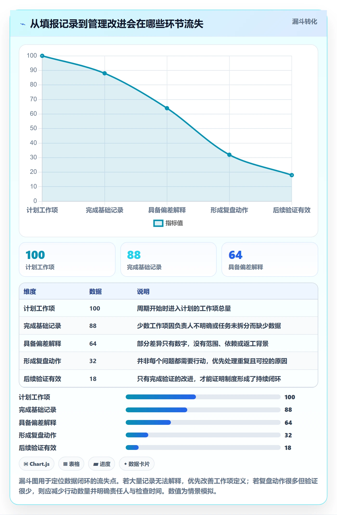 计划工时实操方法:产品经理提升工时管理效率的制度设计方法与模板