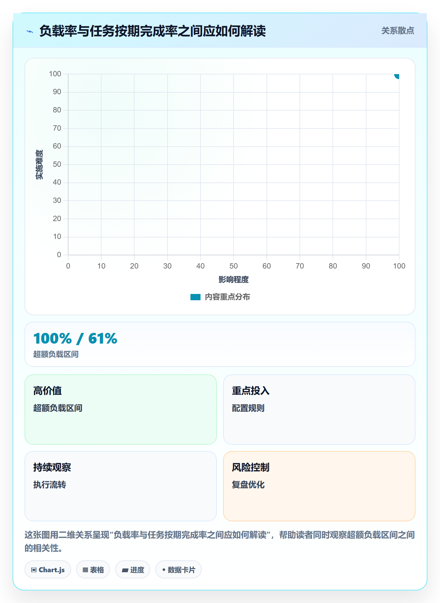 资源平衡怎么做？项目经理流程优化：资源负载从0到1