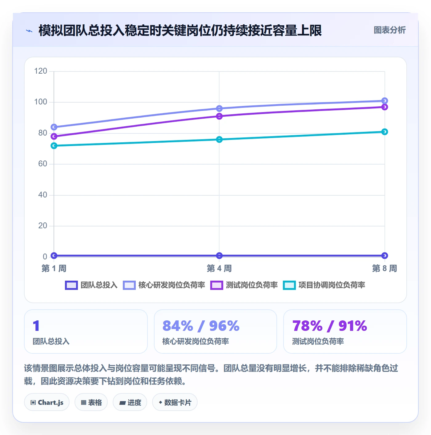 工时表周报工时全流程：管理层效率提升与一文讲清