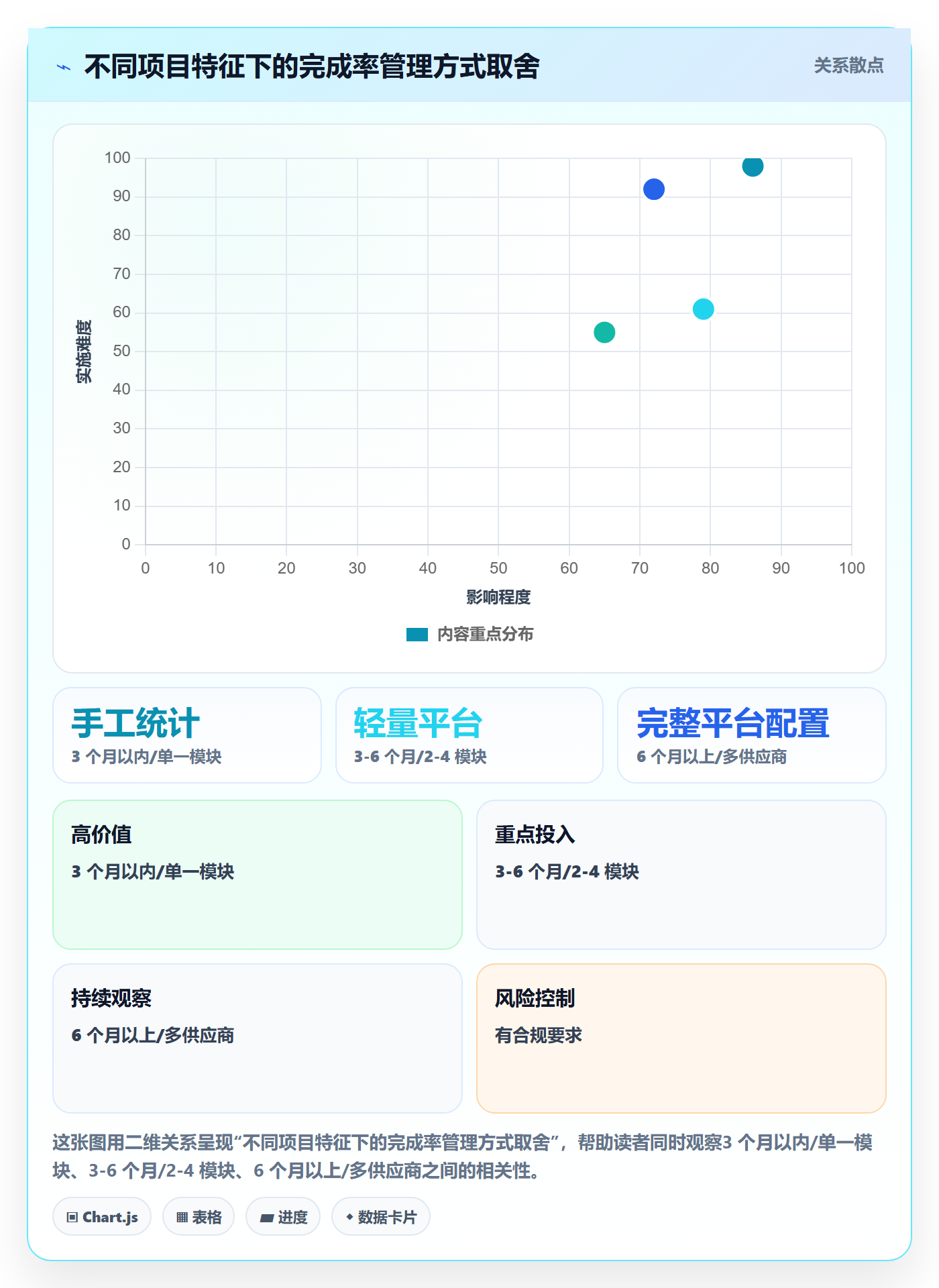 进度管理完成率全流程:实施团队实操方法与一文讲清