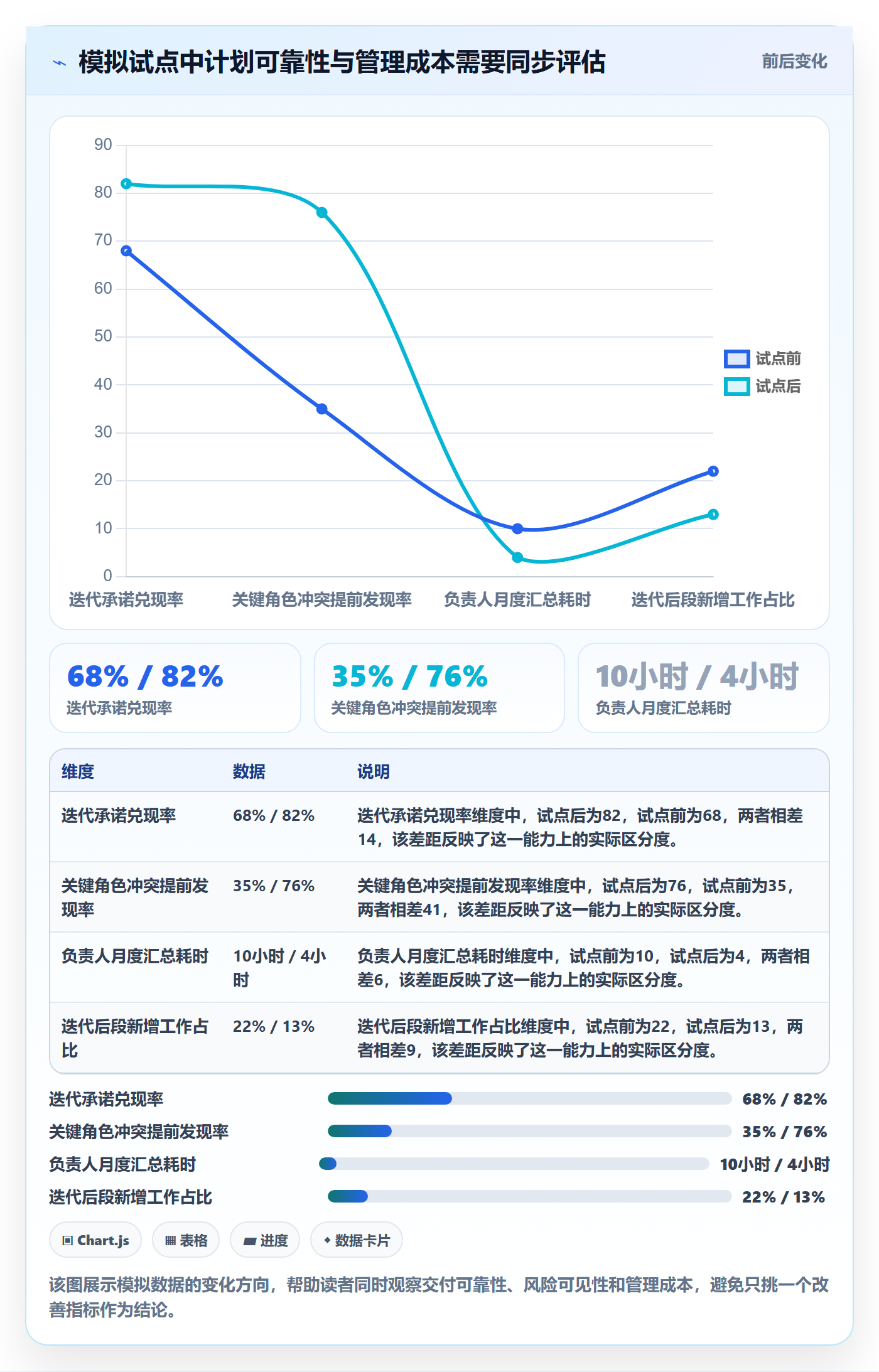 角色落地方案：研发团队开展资源管理的效率提升案例解析