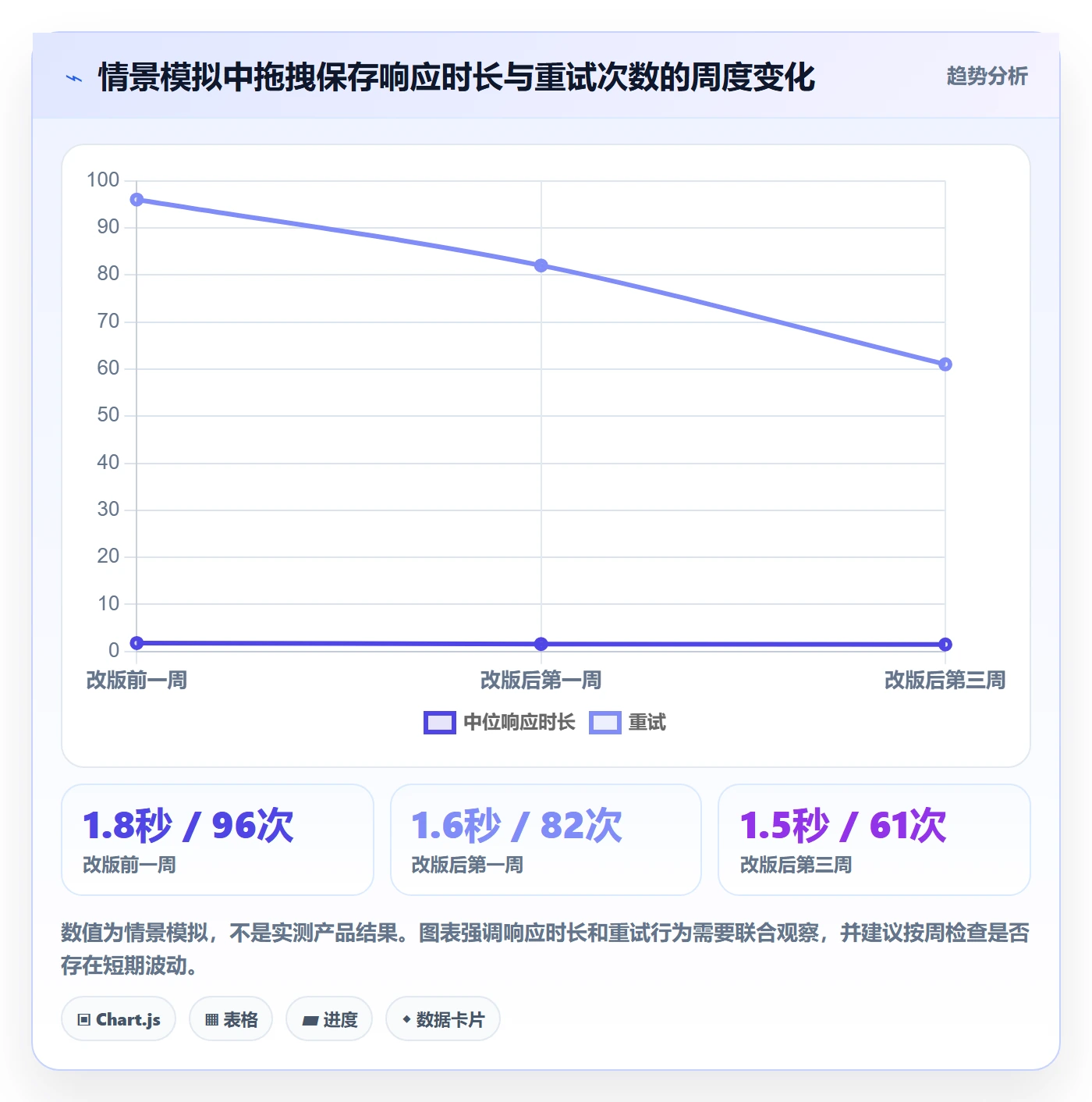 看板如何做好拖拽?产品经理数据分析与操作步骤