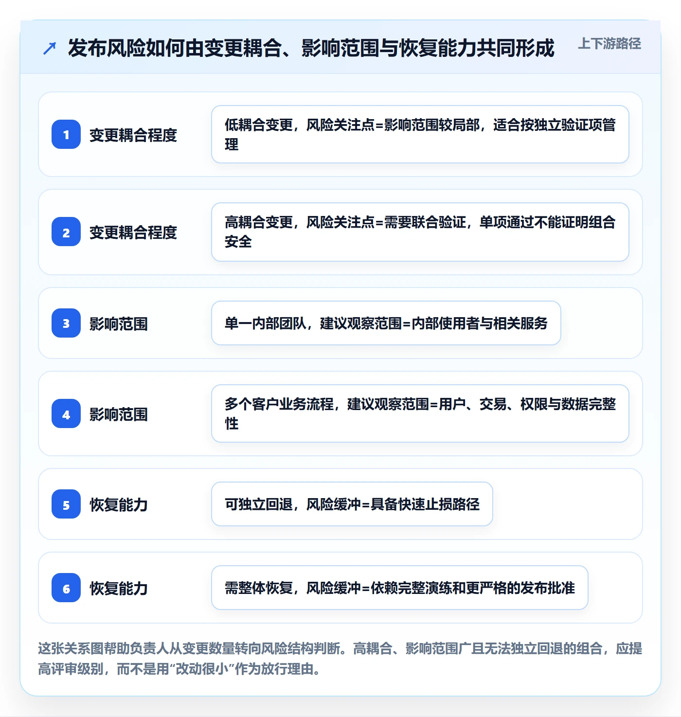 发布管理上线计划教程：项目负责人制度设计，避坑指南