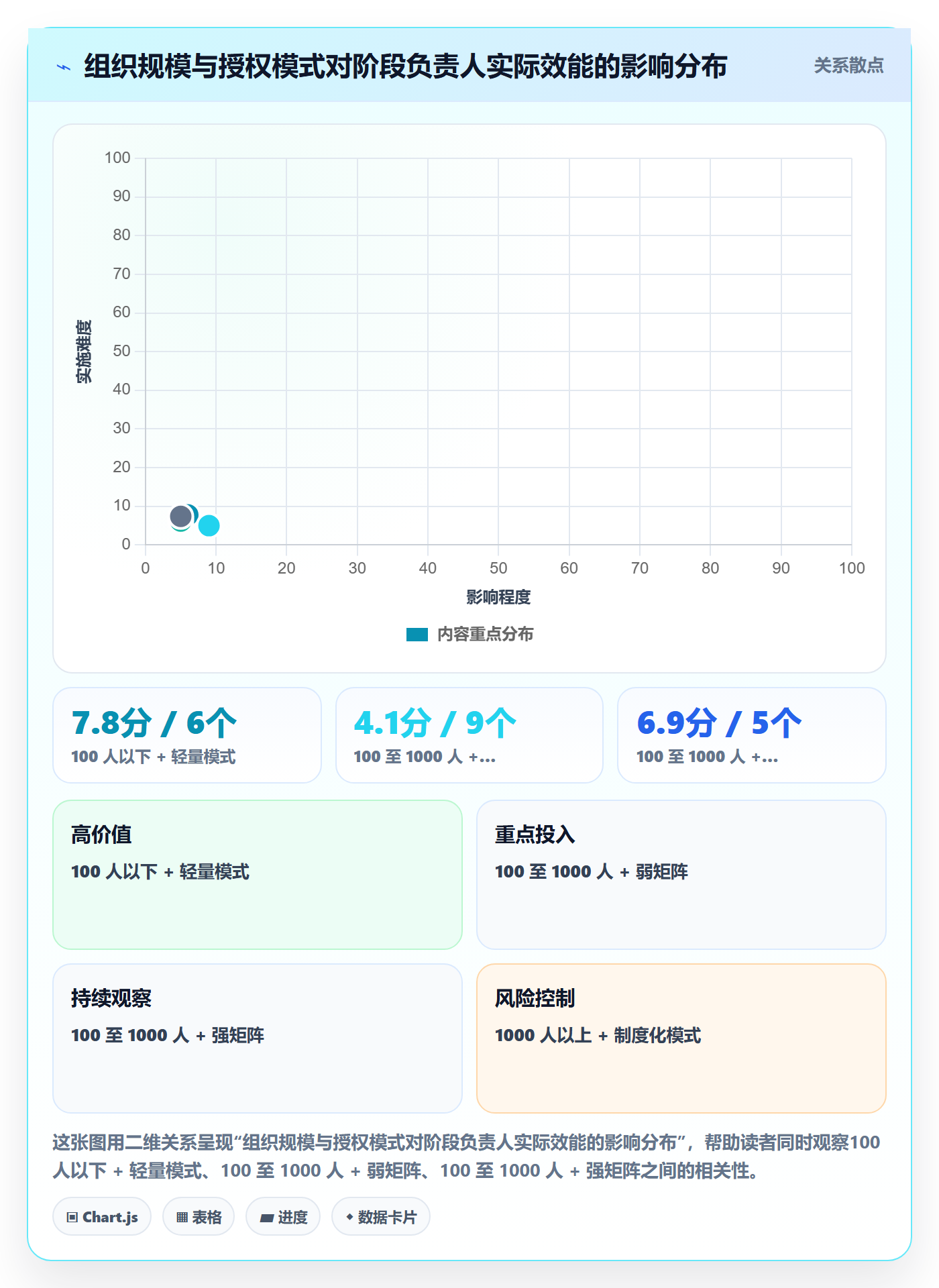 阶段负责人最佳实践:跨部门团队项目阶段实操方法,常见问题