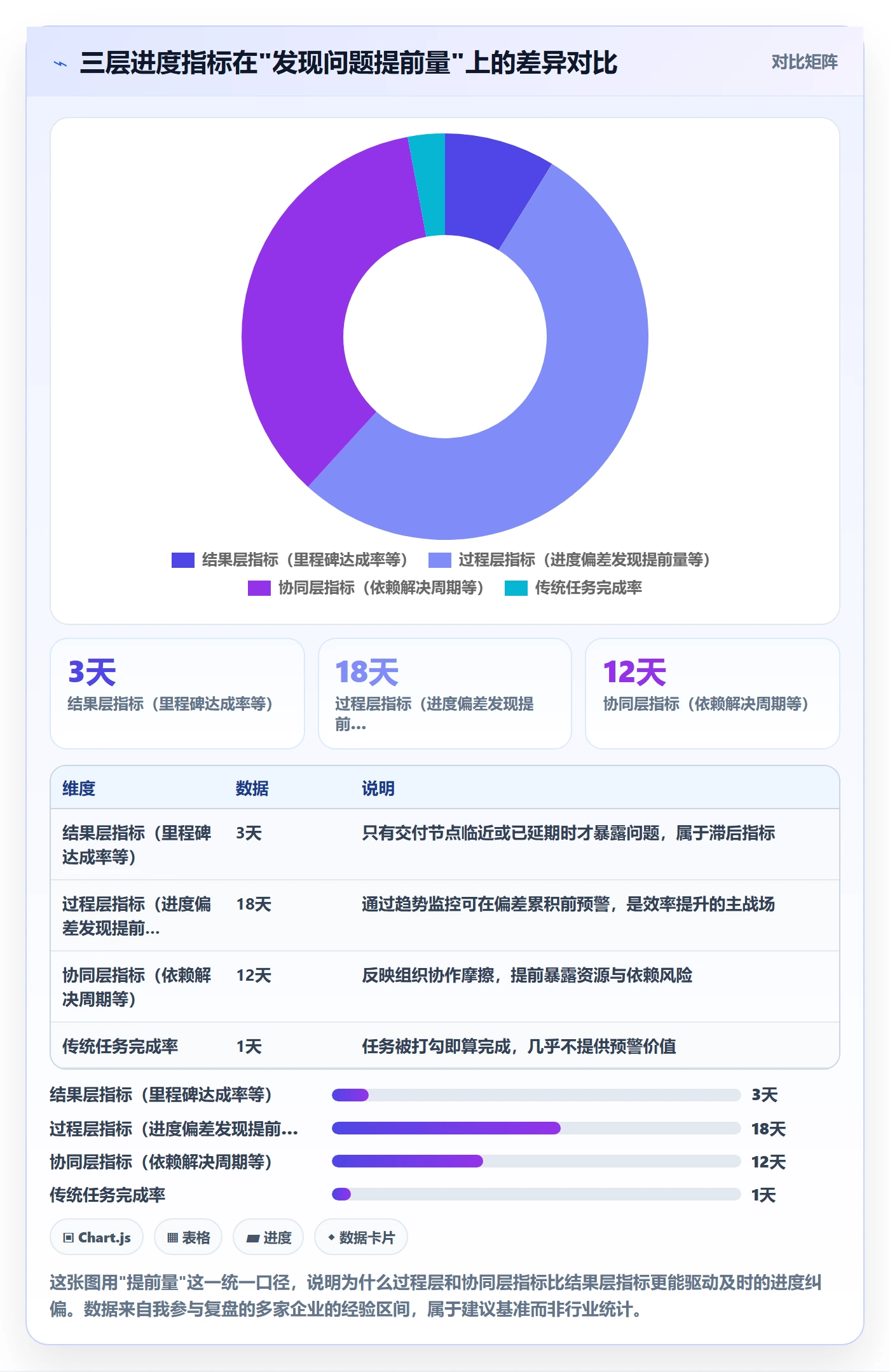 计划进度流程与规范：PMO进度管理效率提升关键指标