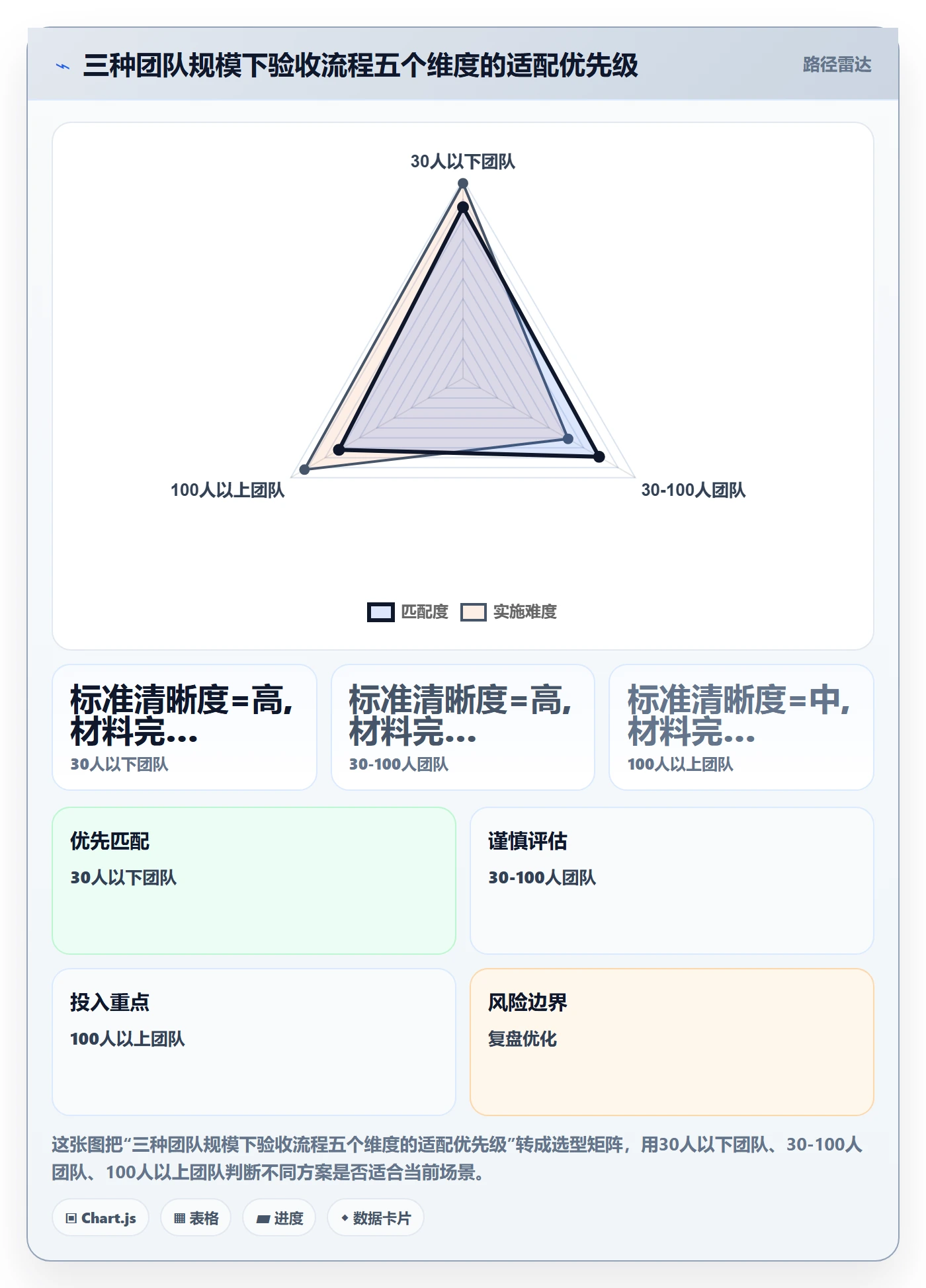 任务验收提交全流程：研发团队最佳实践与一文讲清