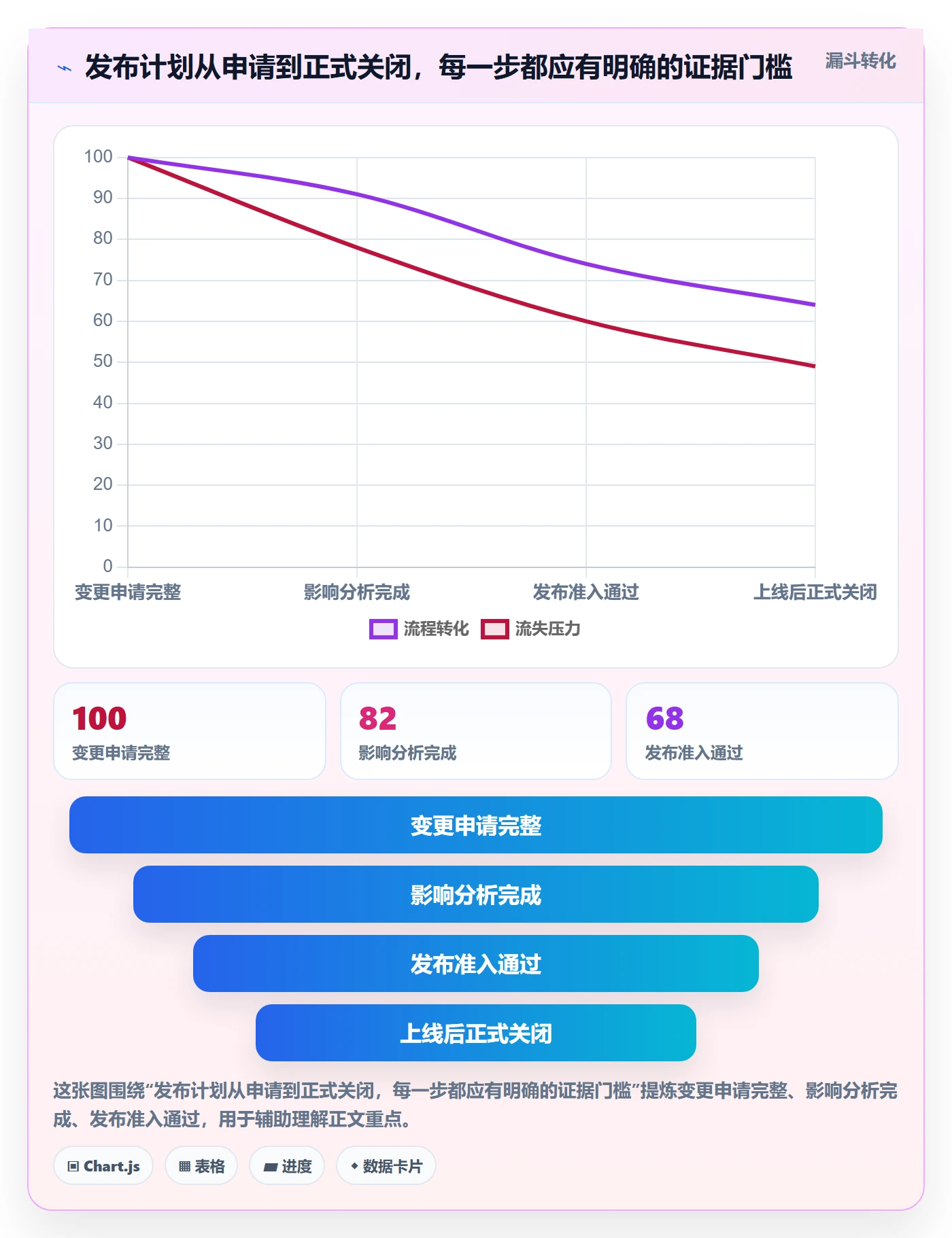 发布管理上线计划全流程:PMO流程优化与一文讲清