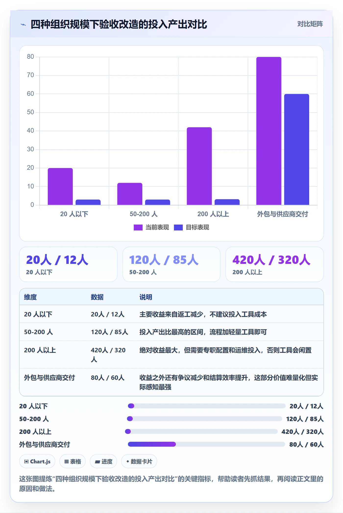 审核实操方法:PMO提升任务验收效率的最佳实践方法与模板