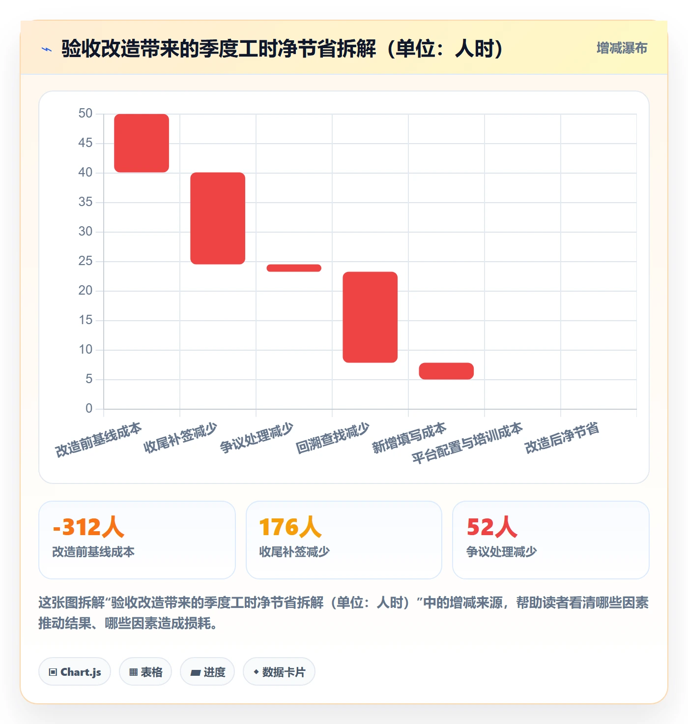 验收记录管理指南:项目成员如何做好任务验收,实操方法全流程