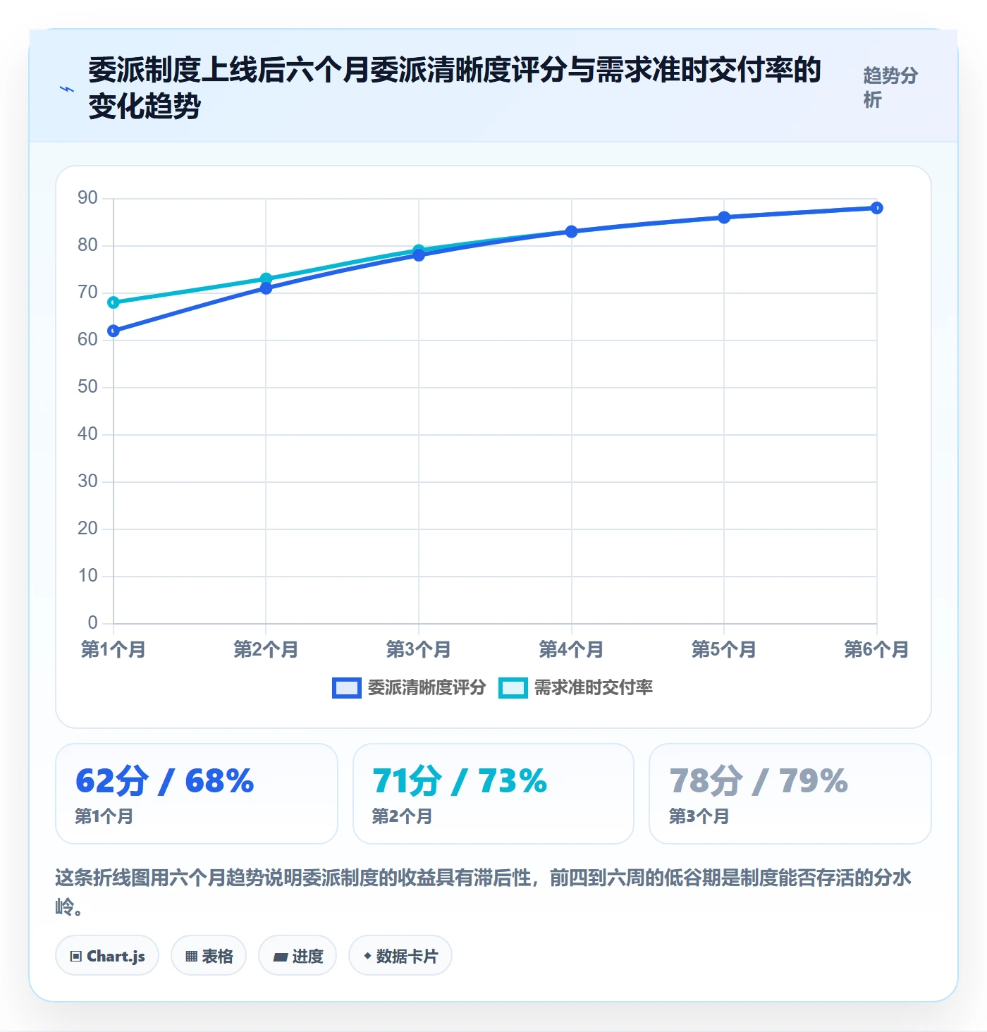 委派落地方案：研发团队开展任务分派的制度设计案例解析