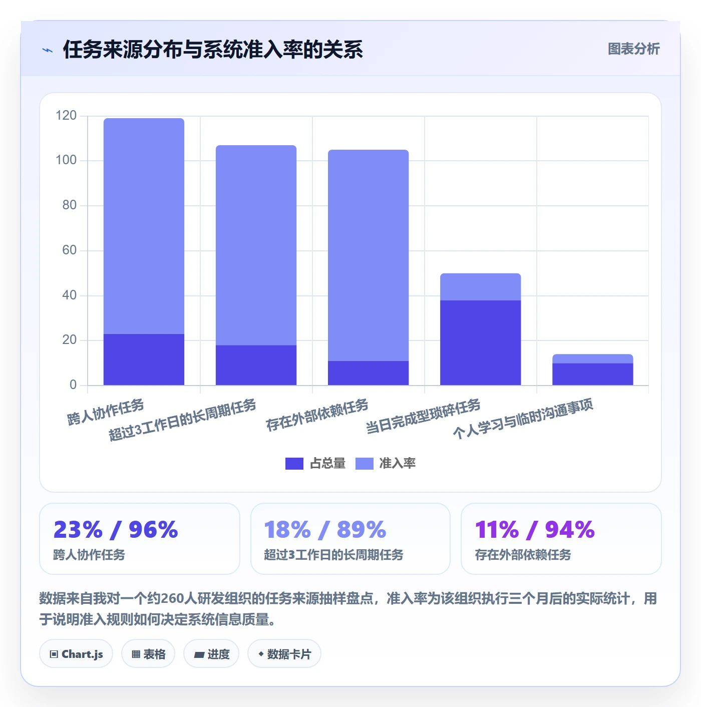 任务怎么做?管理层风险控制:任务管理从0到1